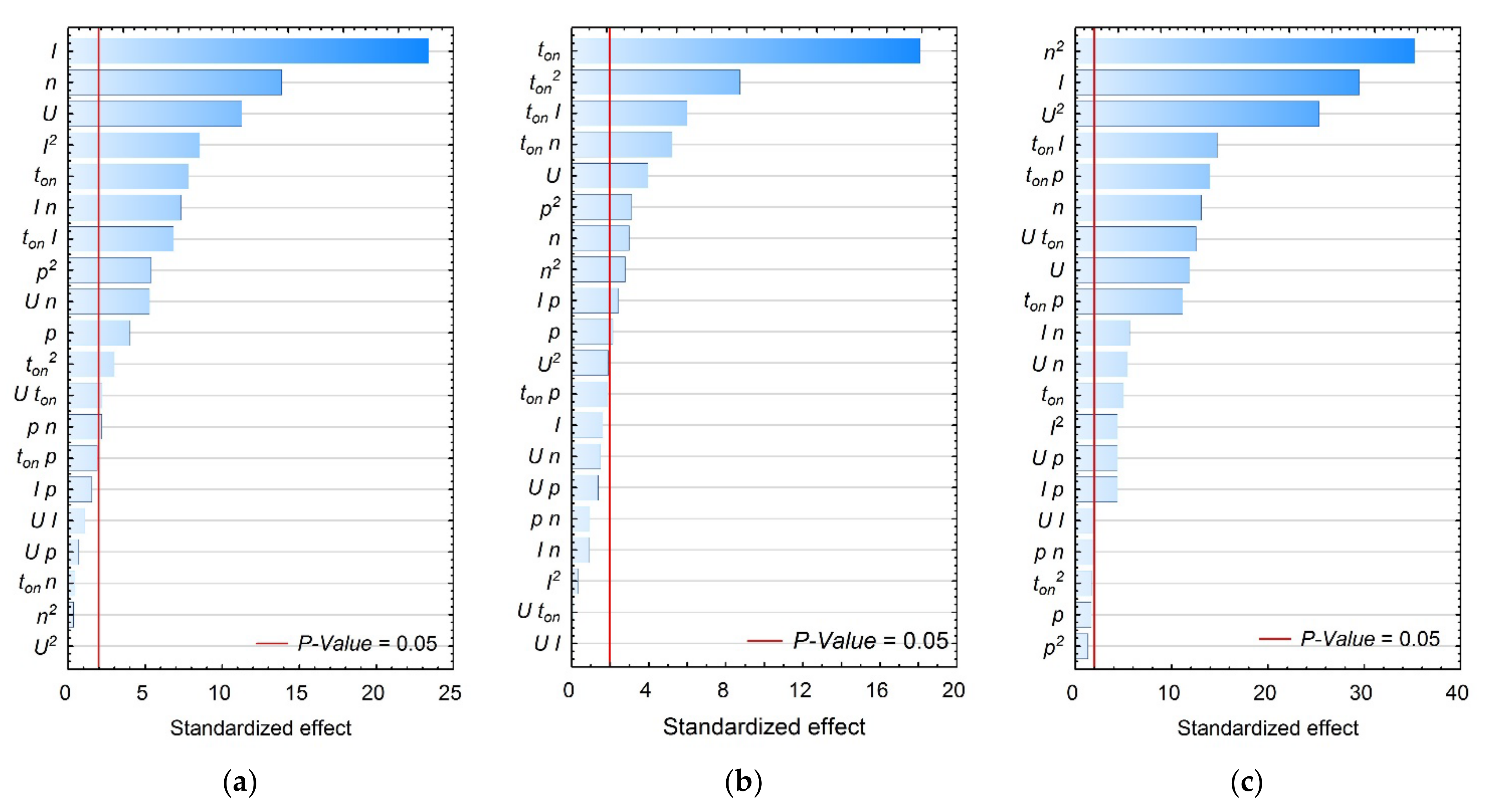 Materials 15 01152 g003a 550