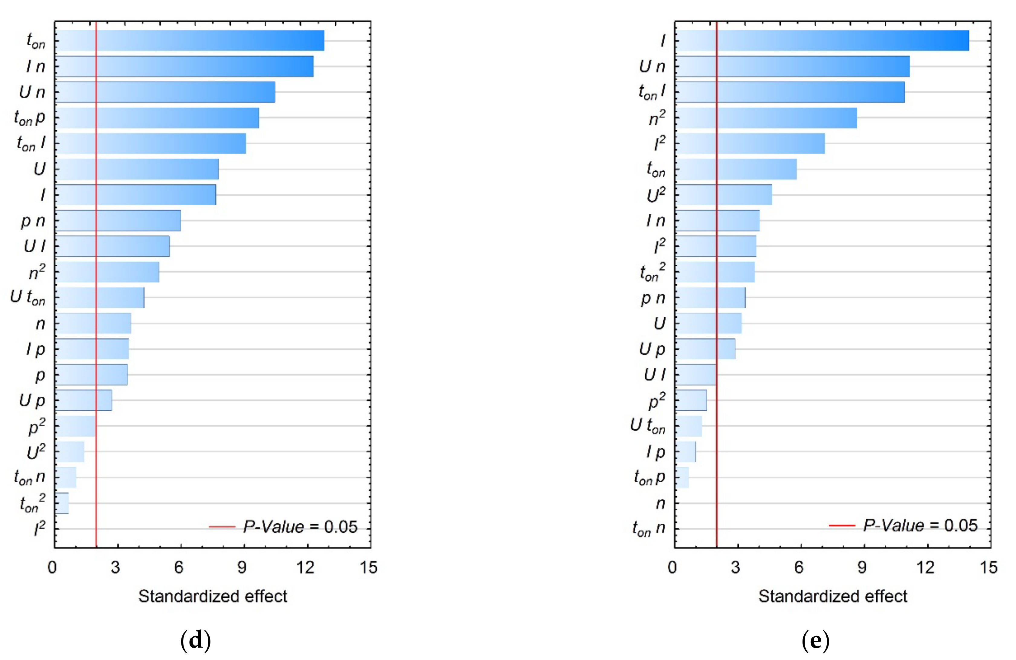 Materials 15 01152 g003b 550