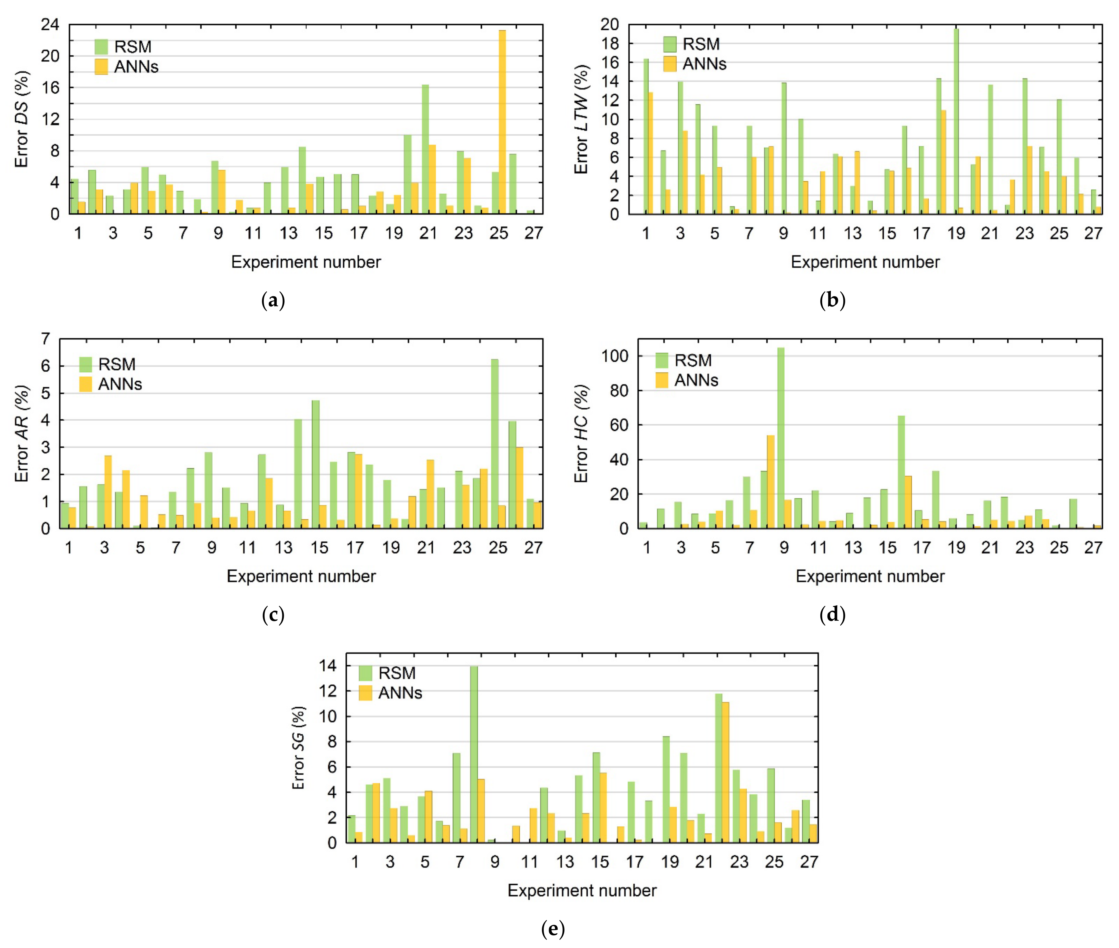 Materials 15 01152 g005 550