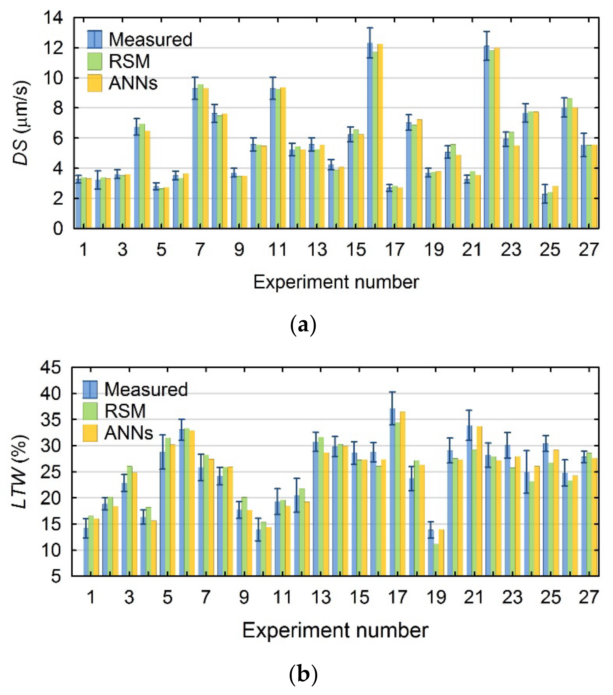 Materials 15 01152 g006 550