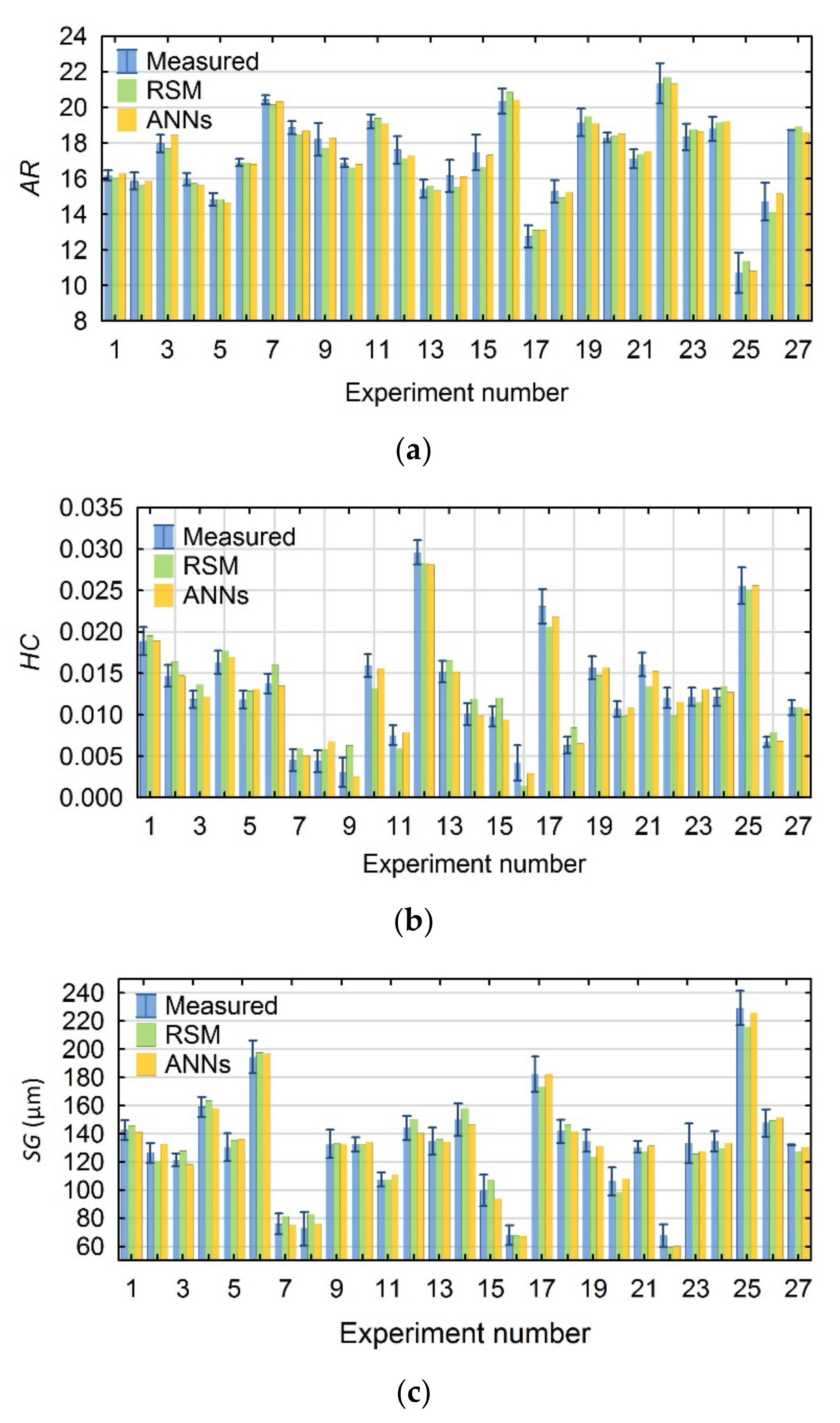 Materials 15 01152 g007 550