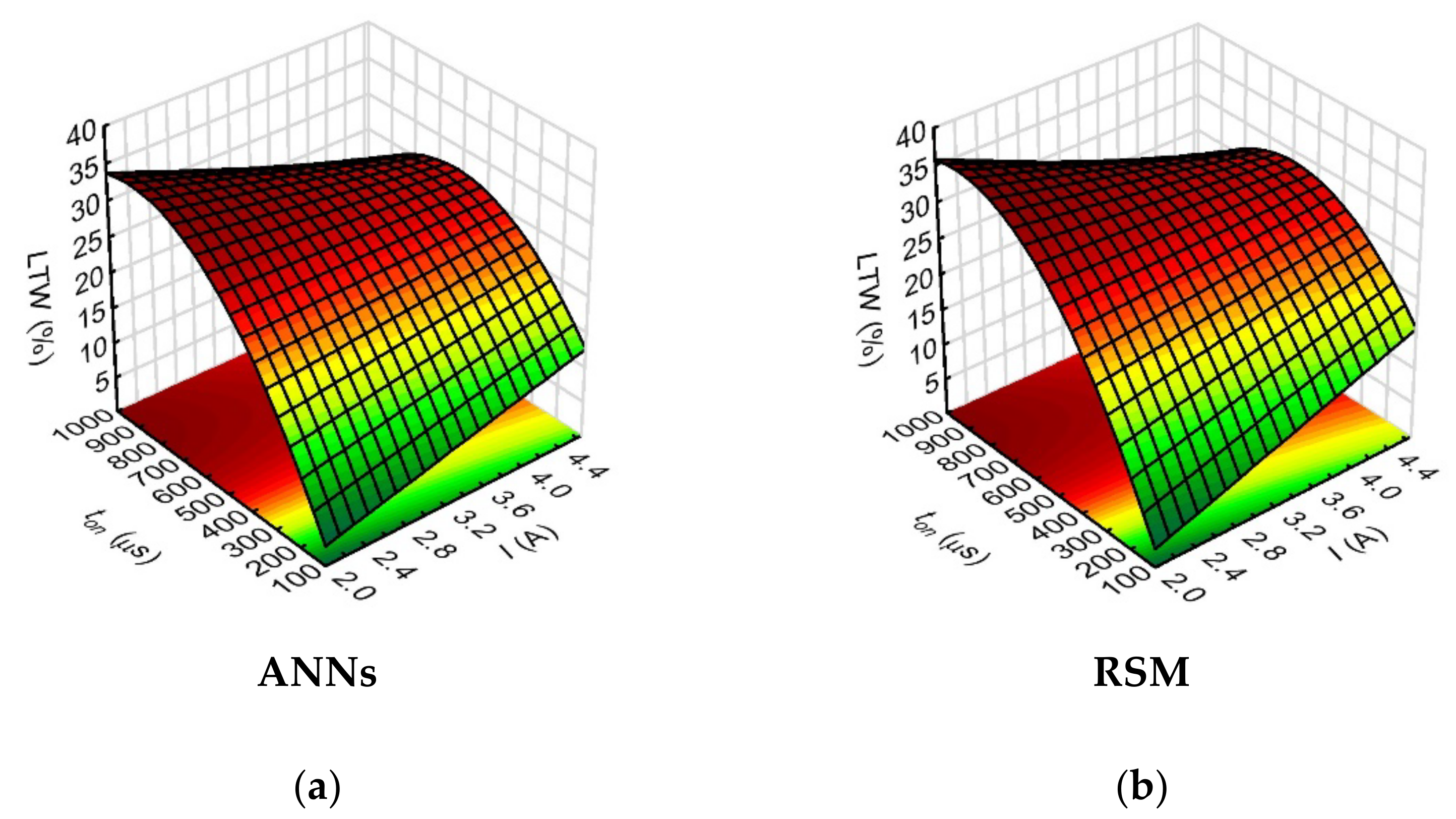 Materials 15 01152 g008 550