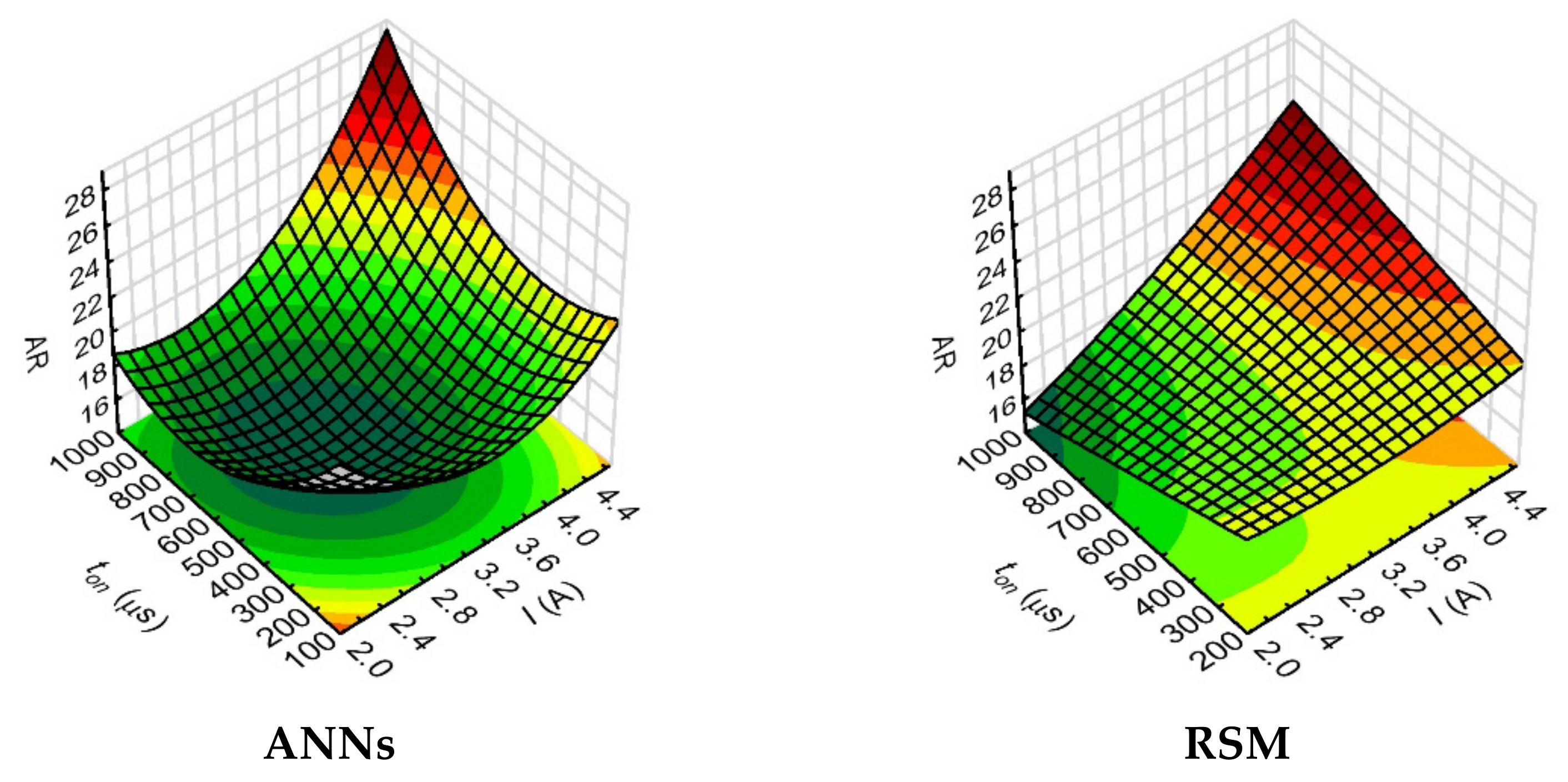 Materials 15 01152 g012 550