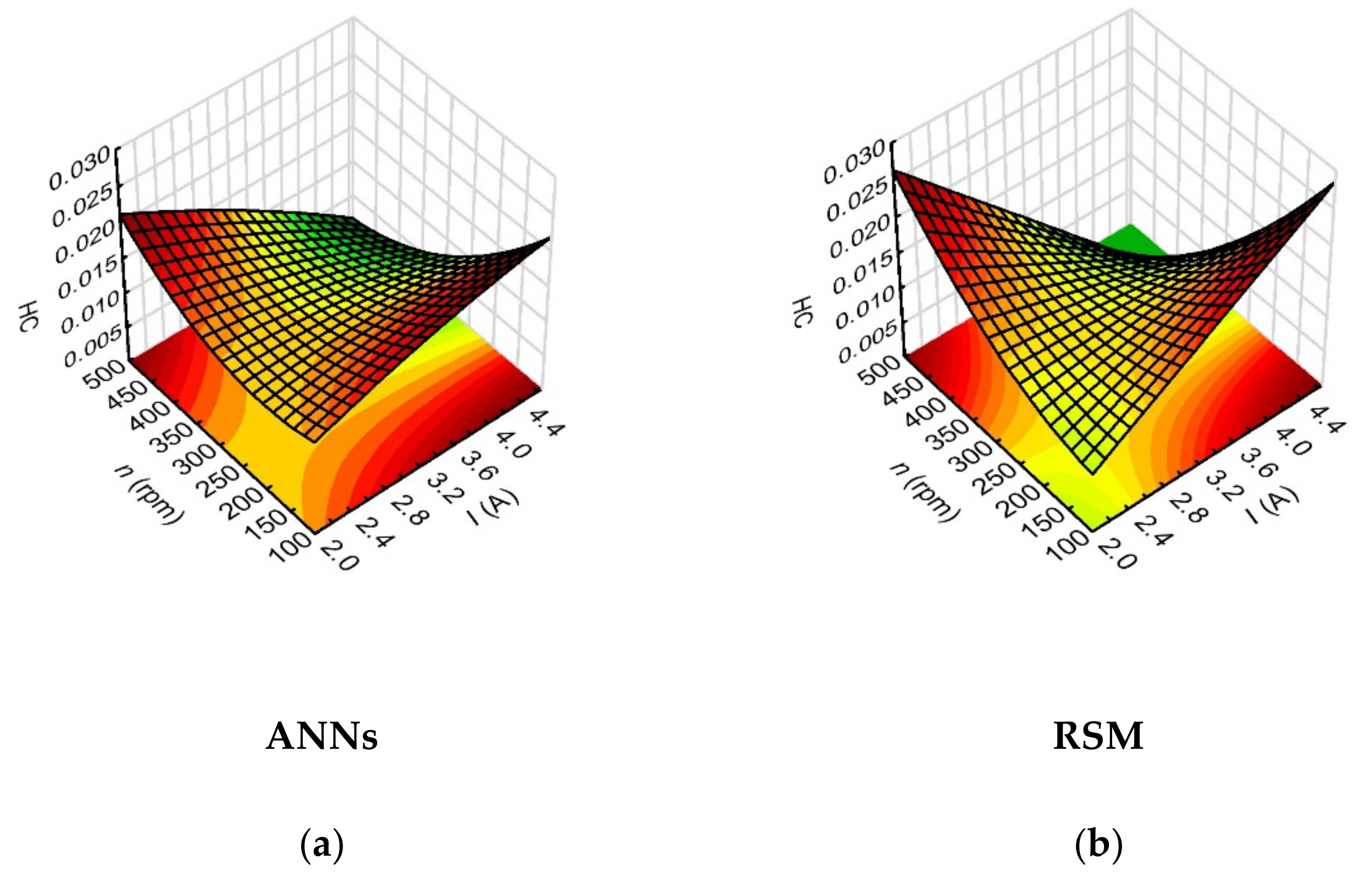 Materials 15 01152 g013 550