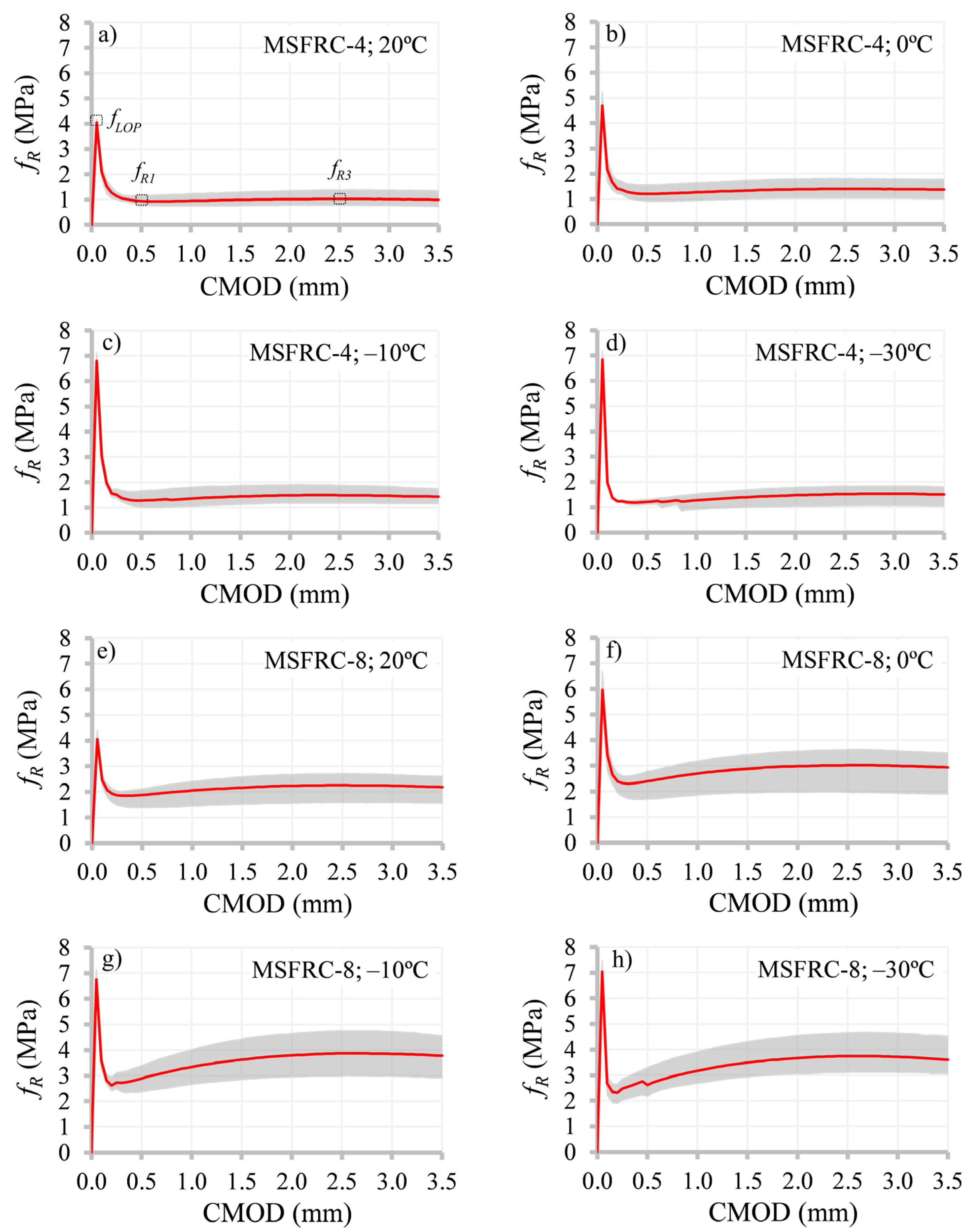 Materials 15 01153 g003