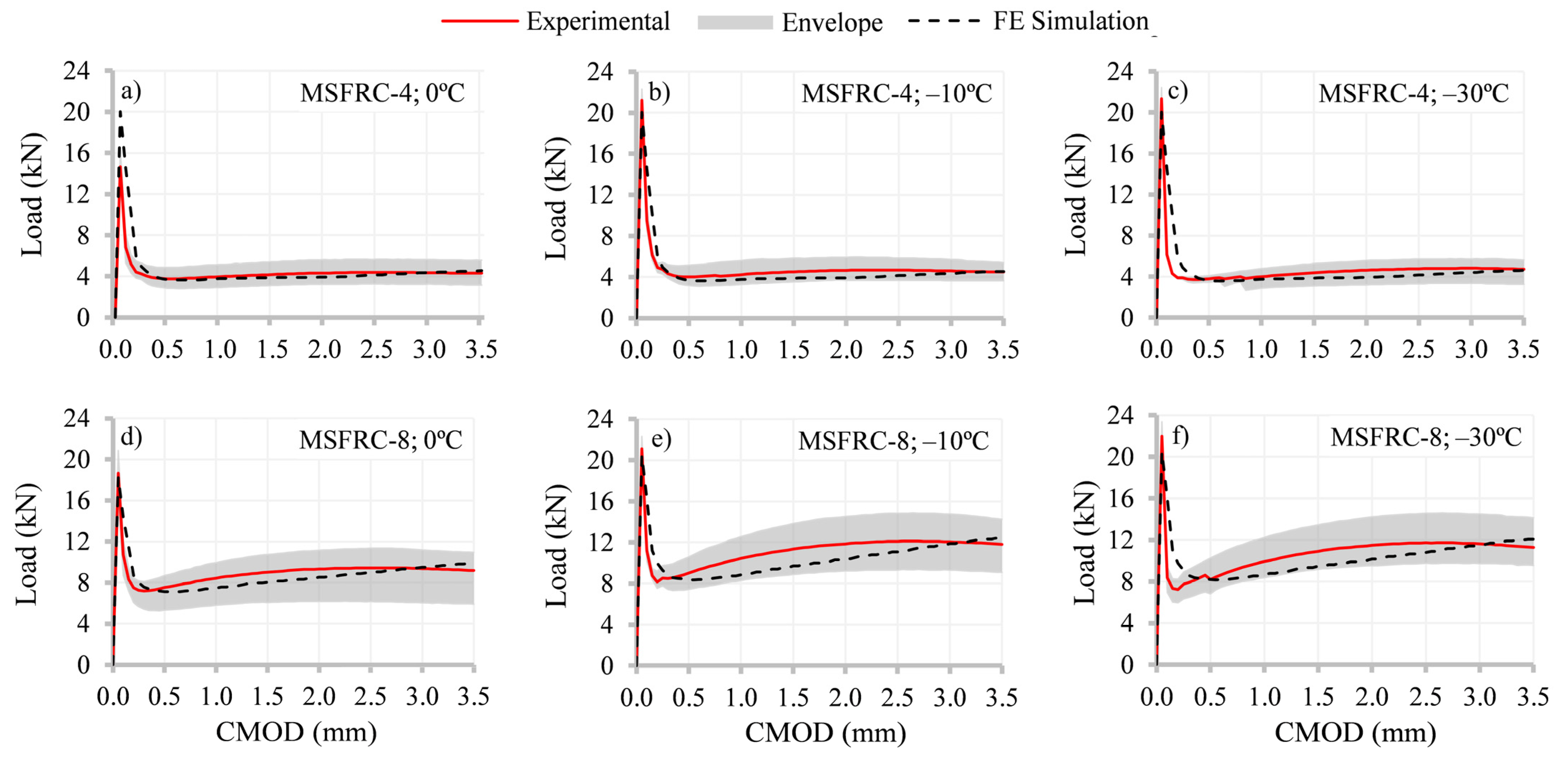 Materials 15 01153 g009