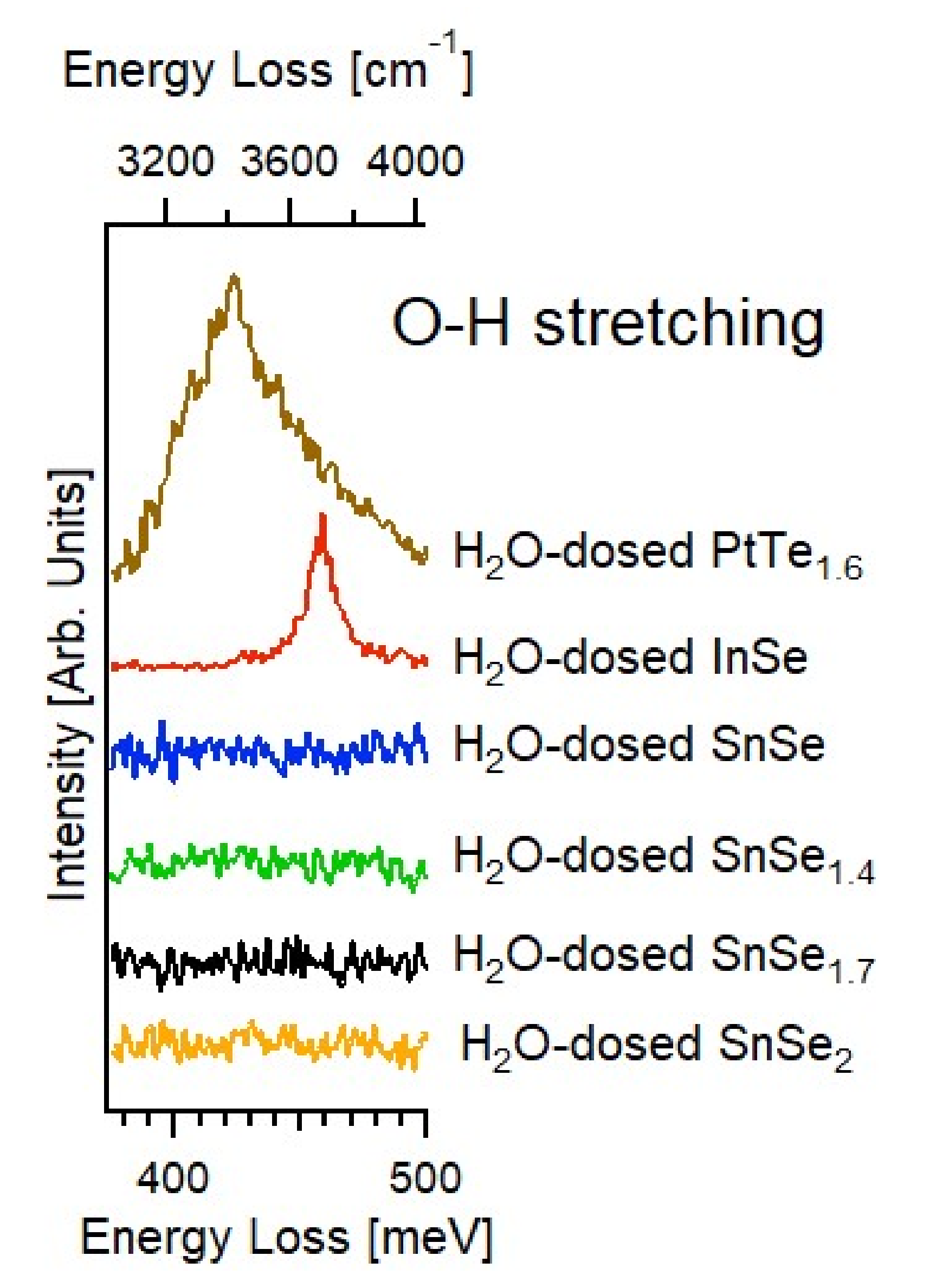 Materials 15 01154 g003