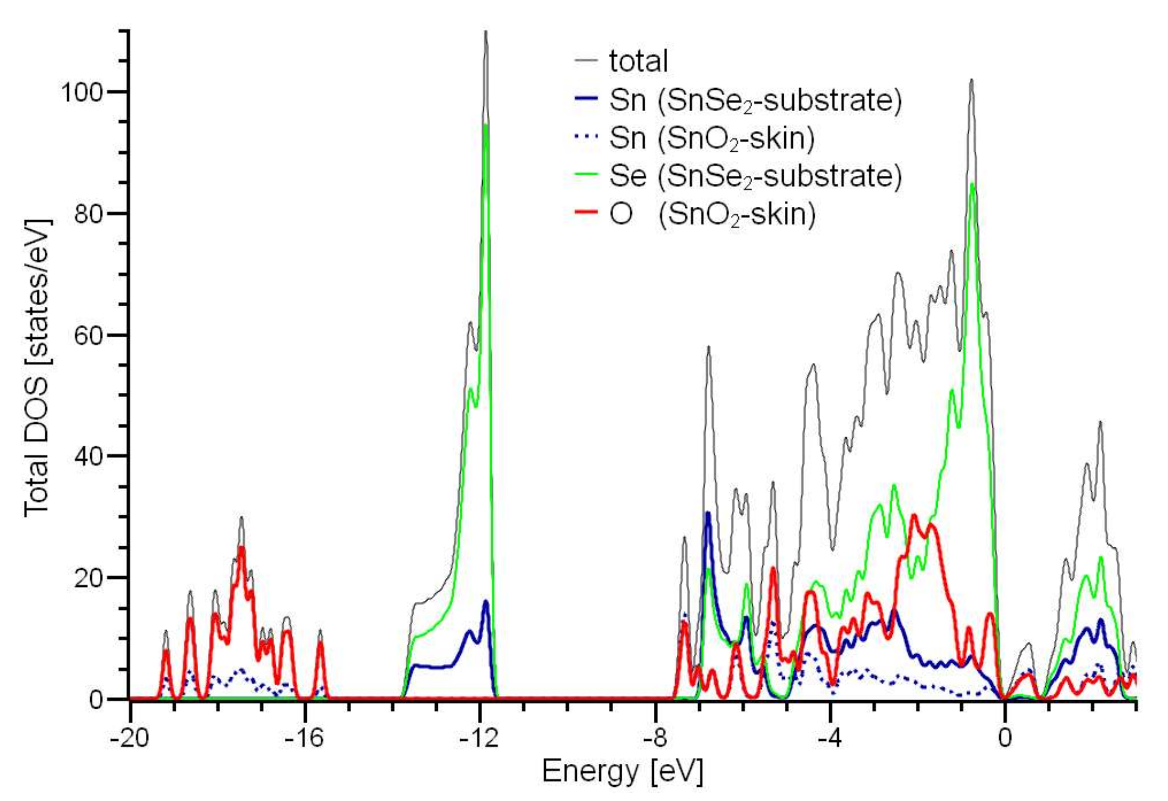 Materials 15 01154 g005