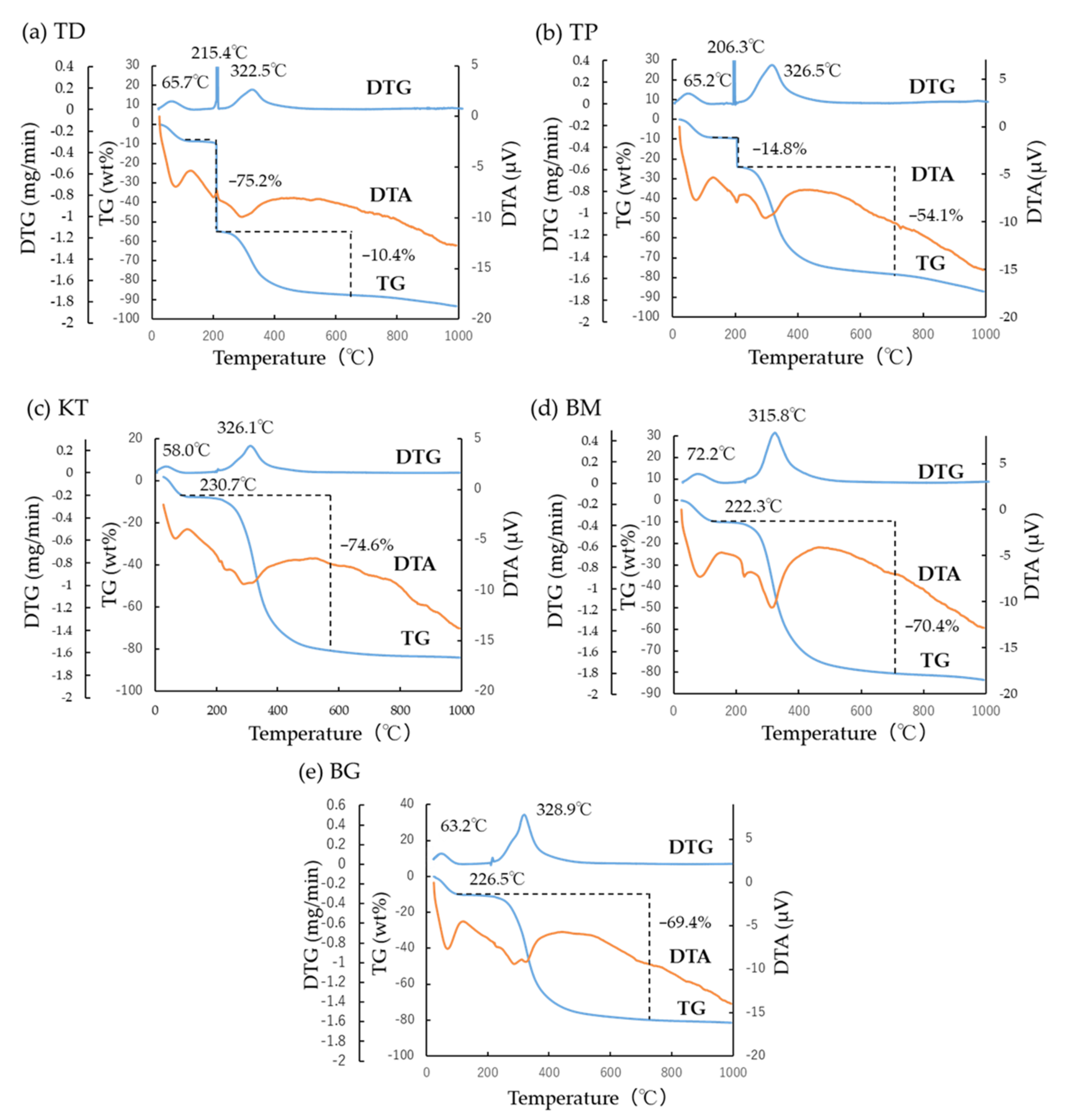 Materials 15 01155 g002 Materials 15 01155 g002