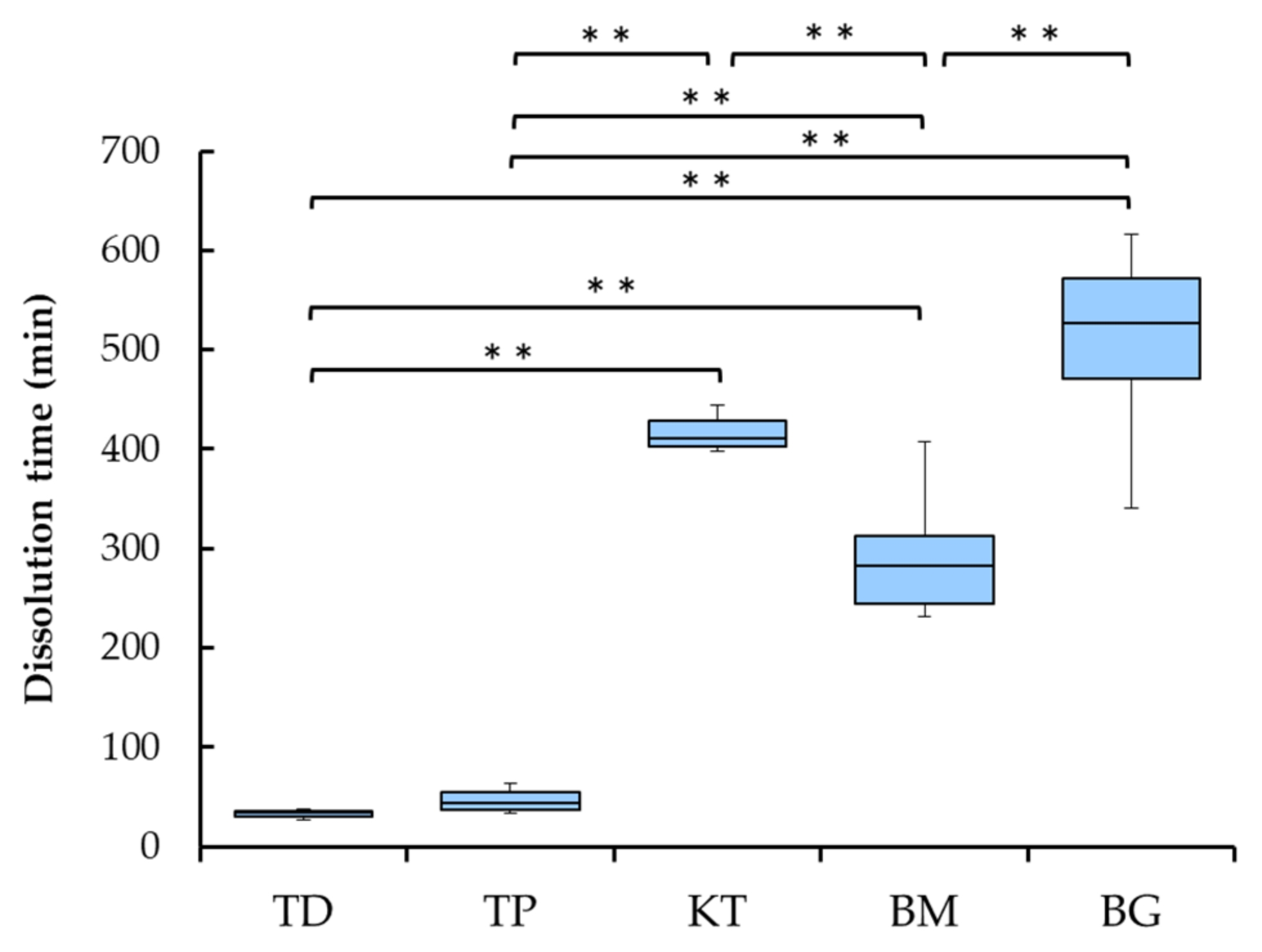 Materials 15 01155 g003 Materials 15 01155 g003