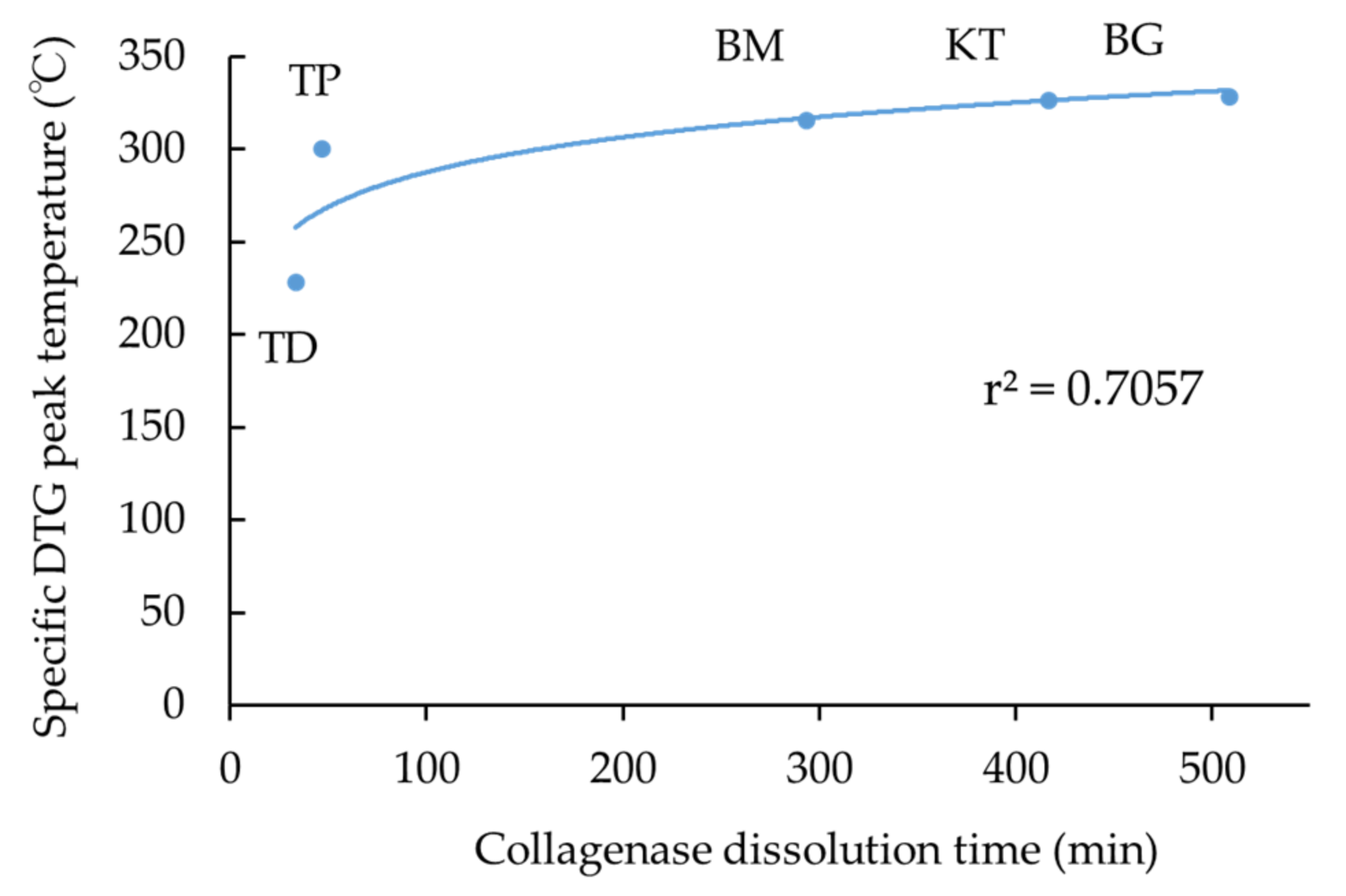Materials 15 01155 g006 Materials 15 01155 g006