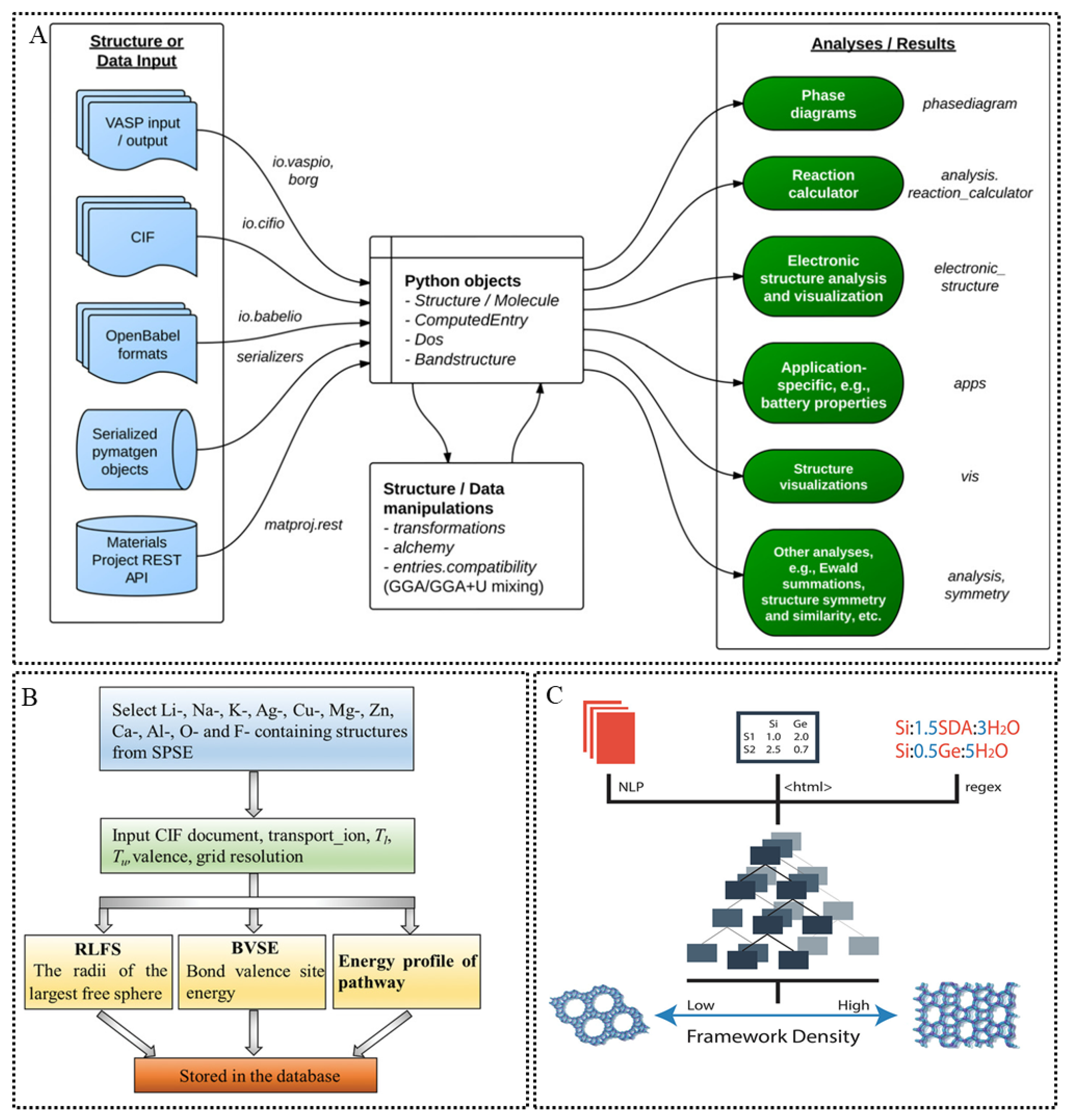 Materials Free FullText Smart Materials Prediction Applying