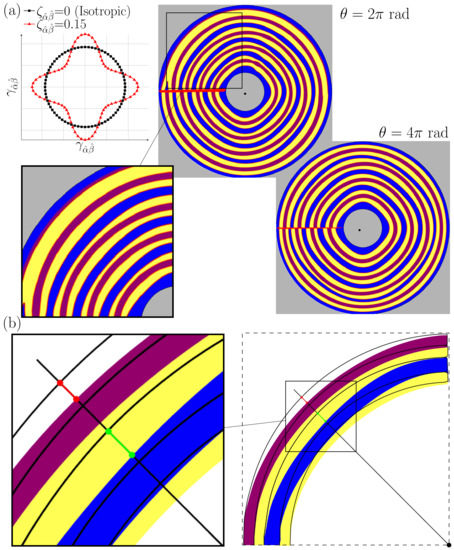 Materials | Special Issue : Phase Field Modeling for Multiphase Problems