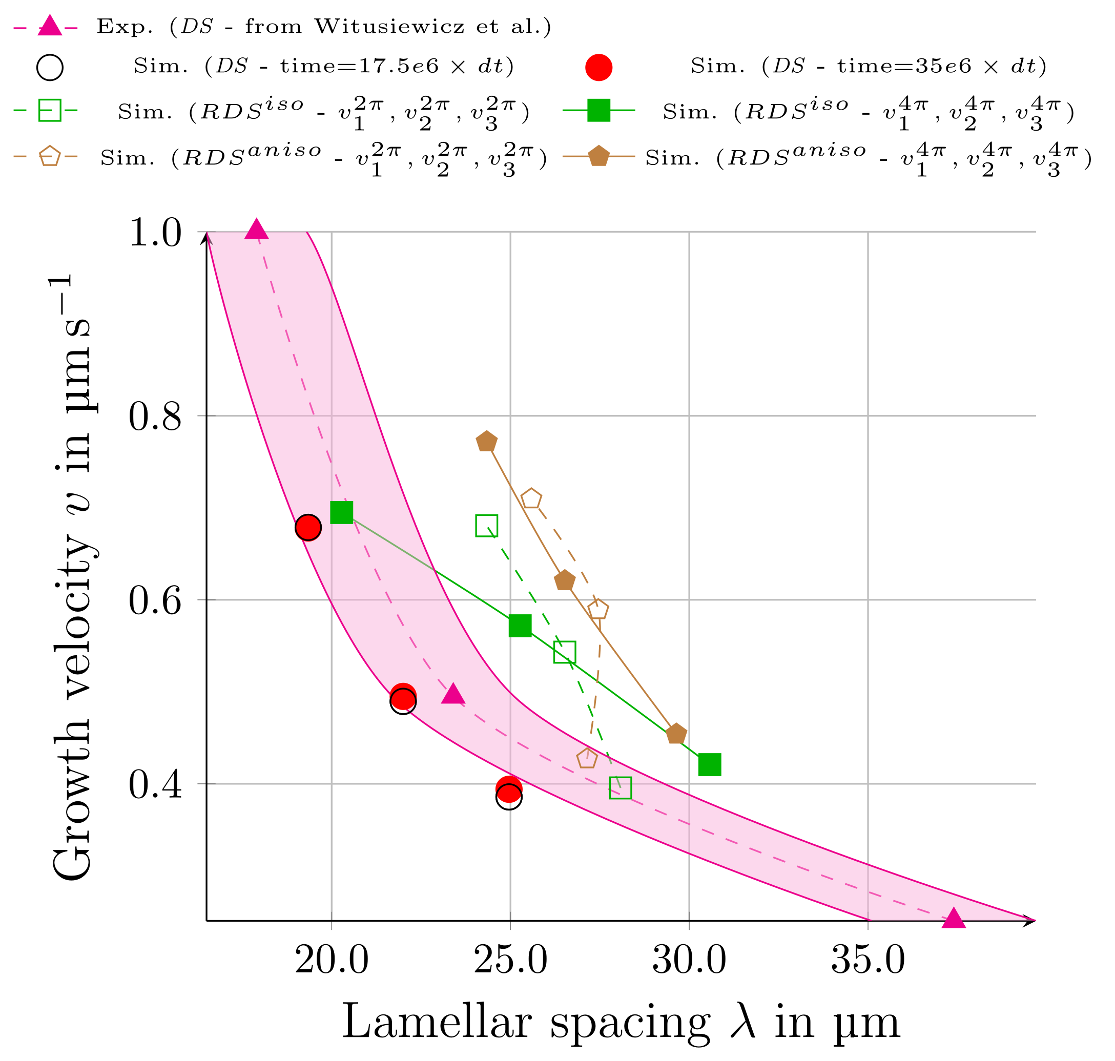 Materials 15 01160 g008