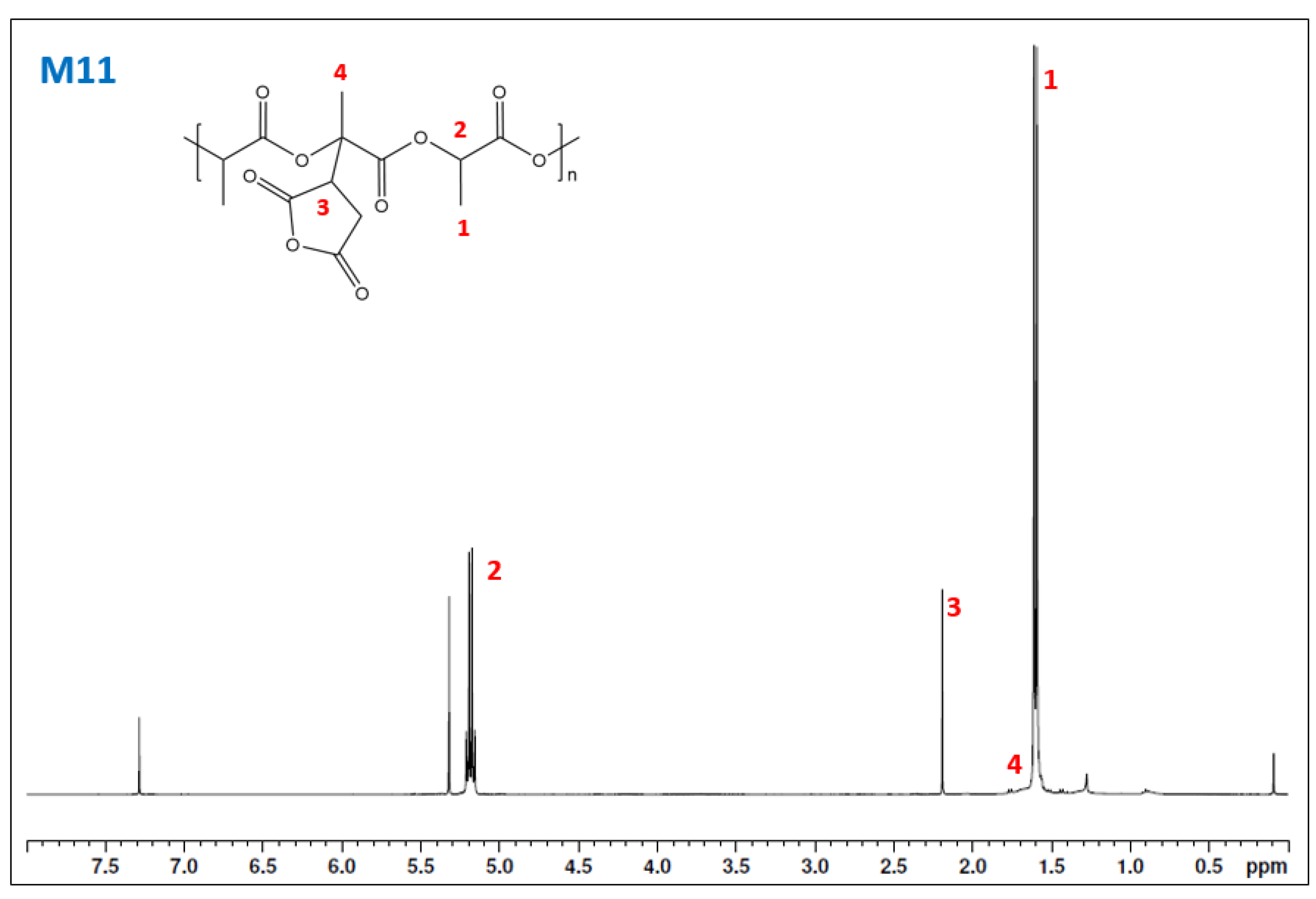 Materials 15 01161 g008 550