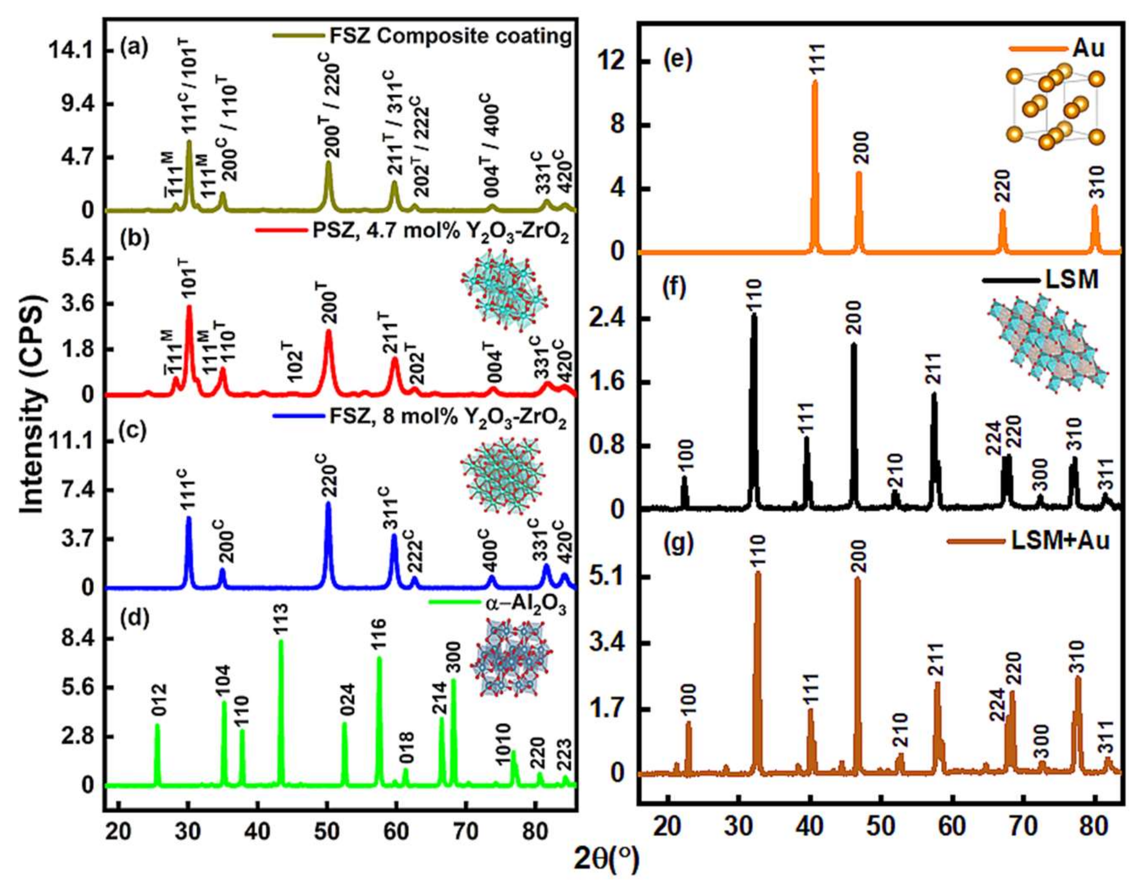 Materials 15 01165 g003