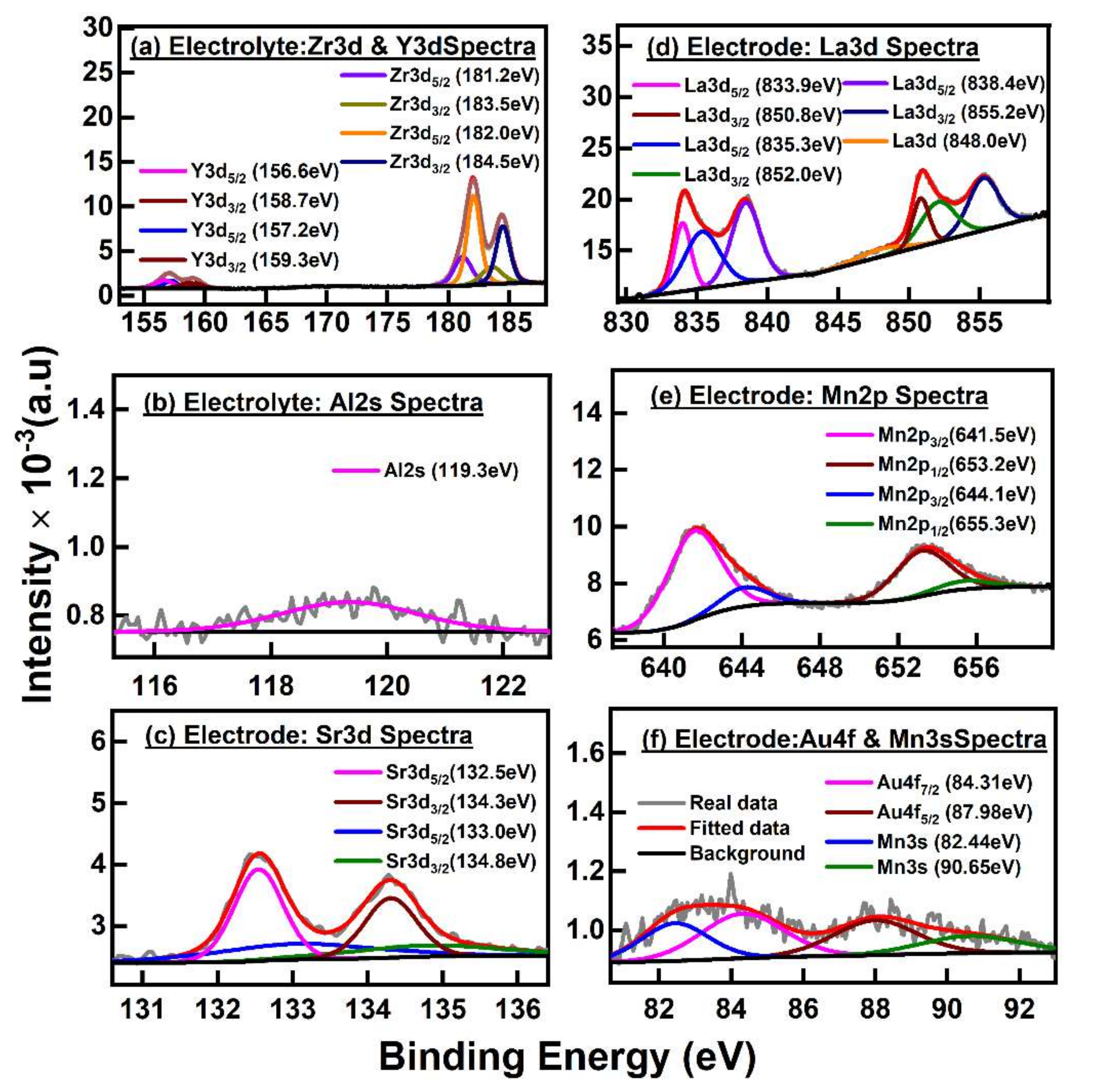 Materials 15 01165 g004