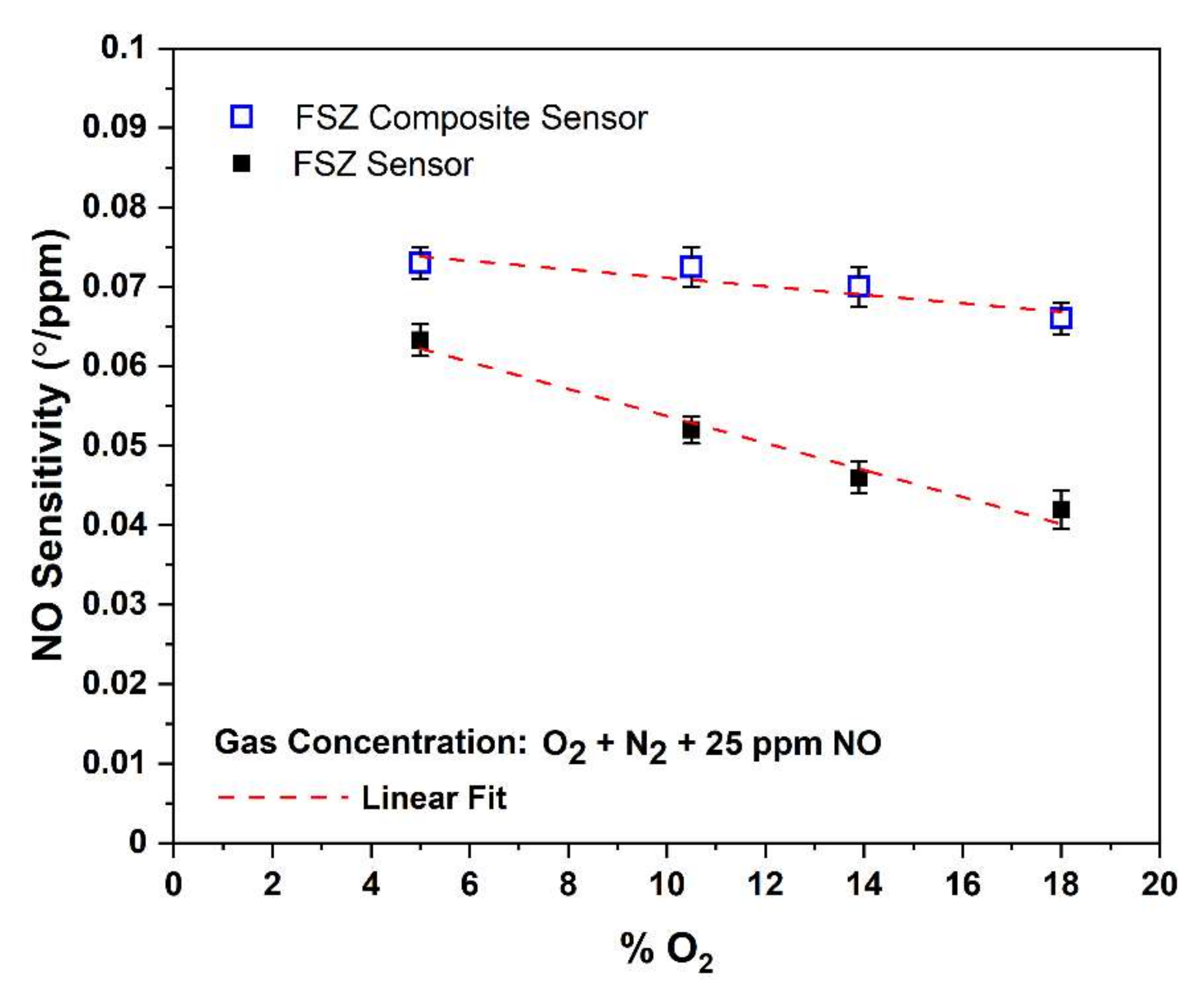 Materials 15 01165 g009