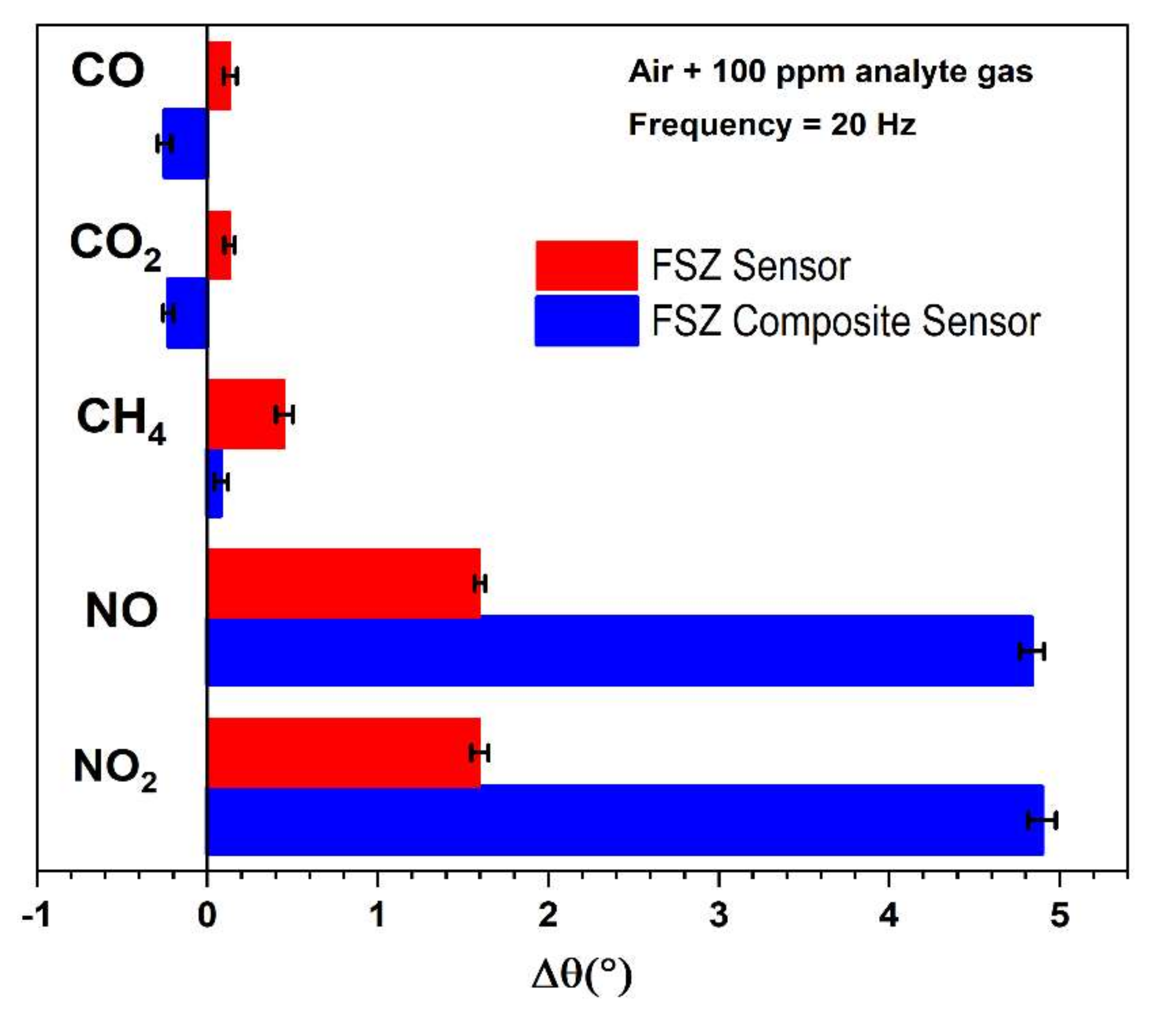 Materials 15 01165 g010