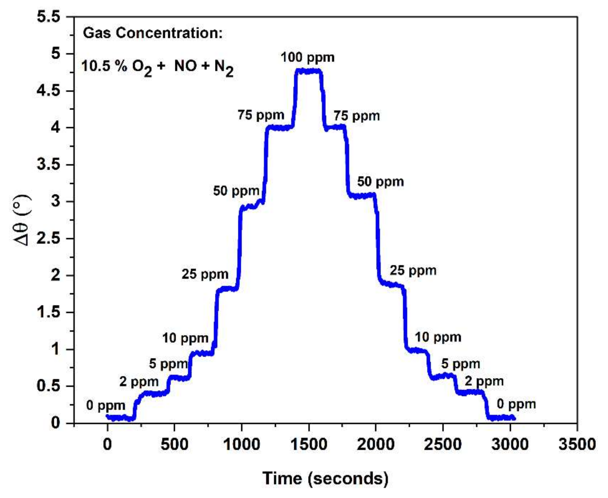 Materials 15 01165 g011