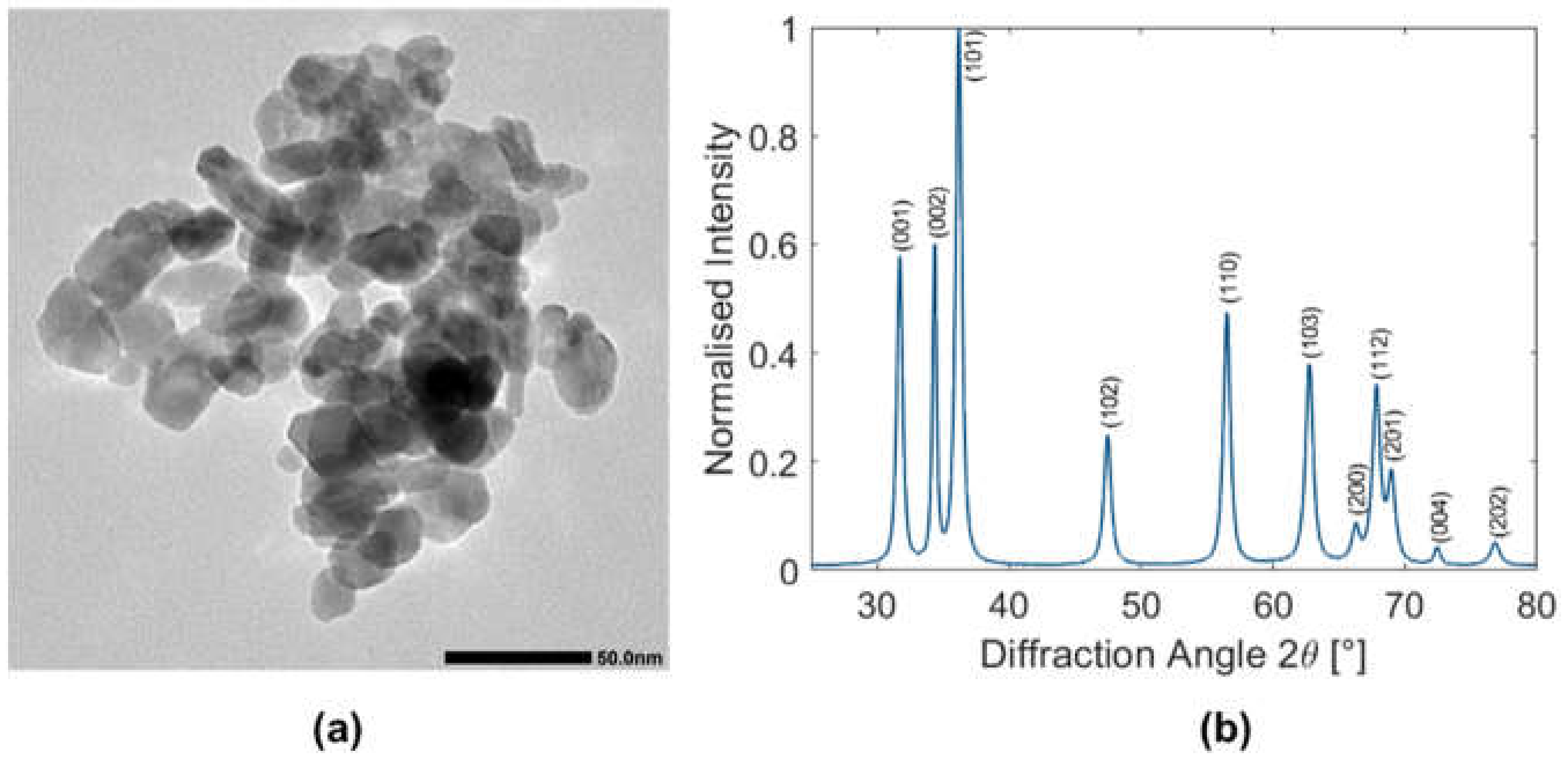 Materials 15 01166 g001 550