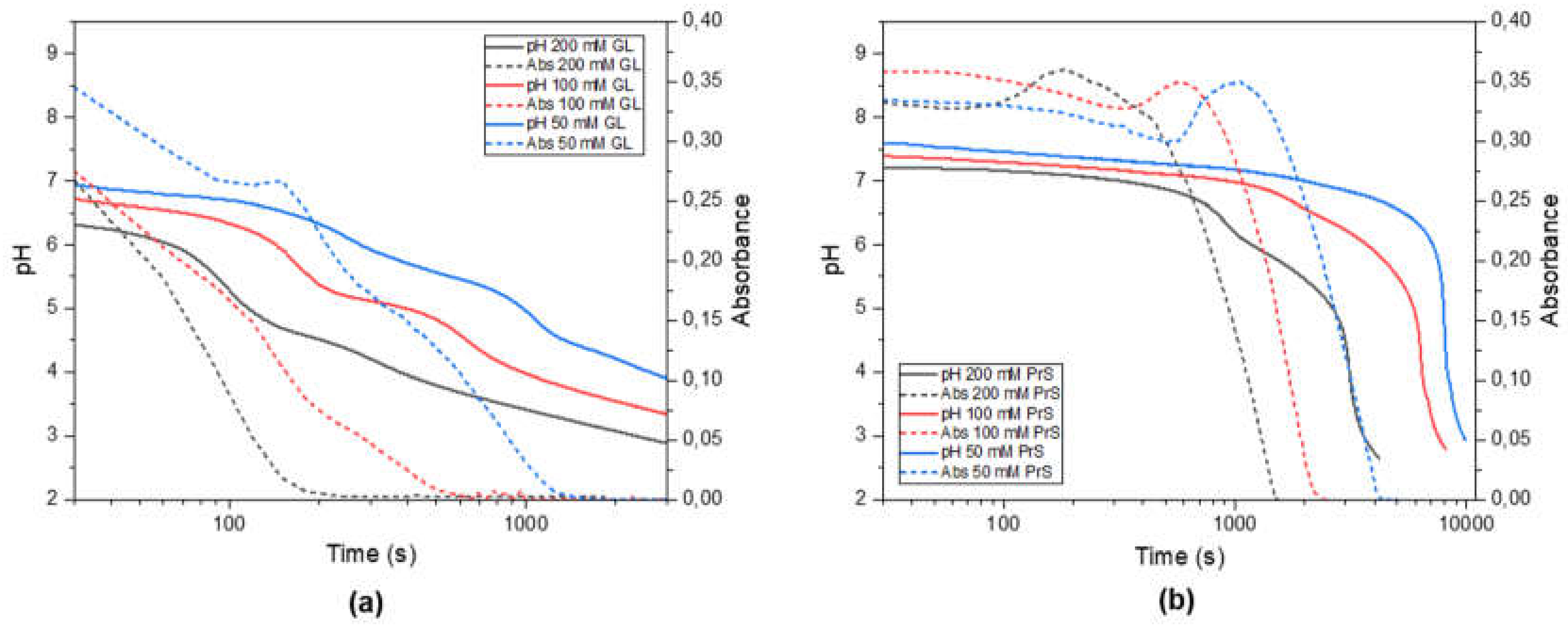 Materials 15 01166 g002 550