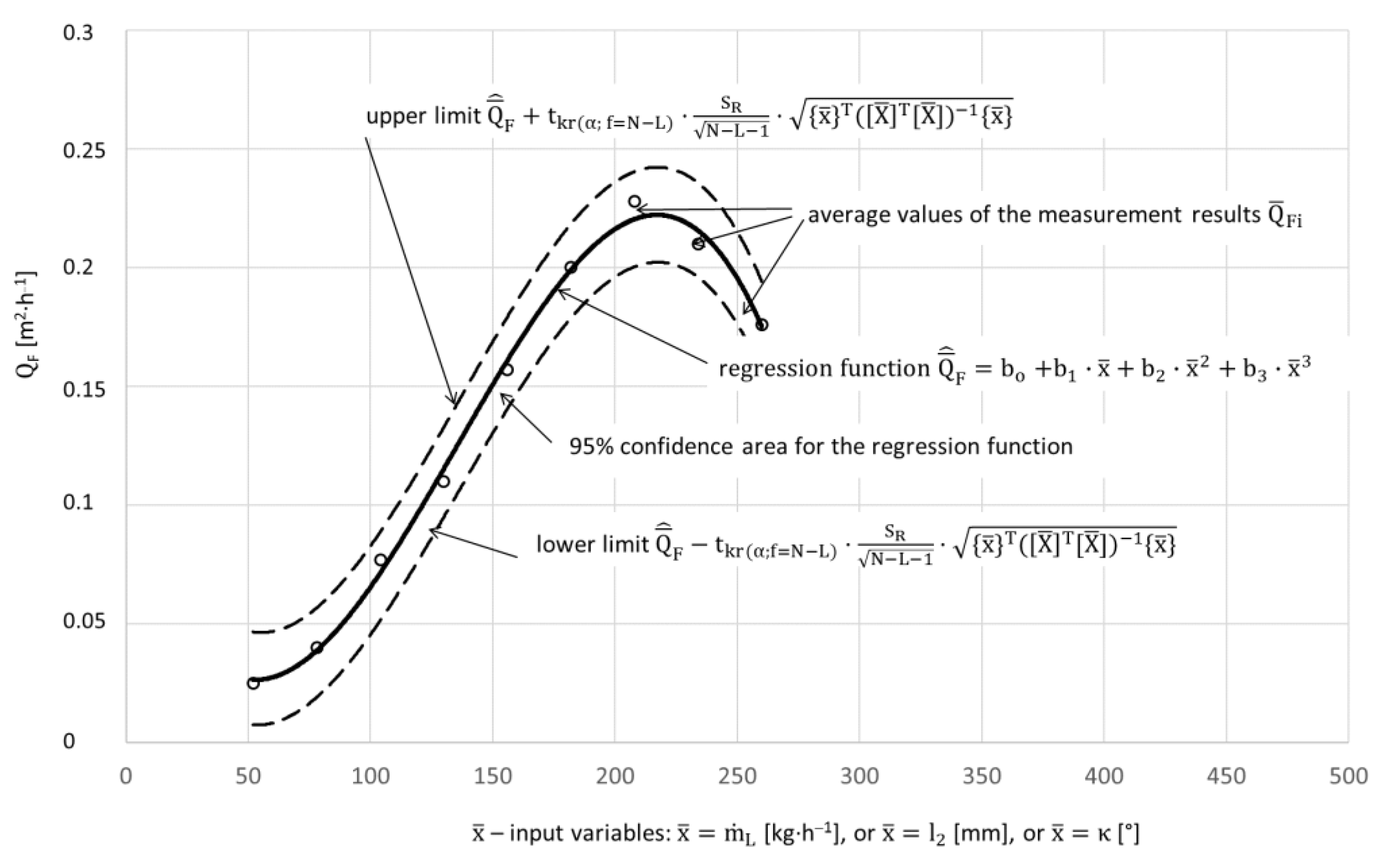 Materials 15 01168 g003 550