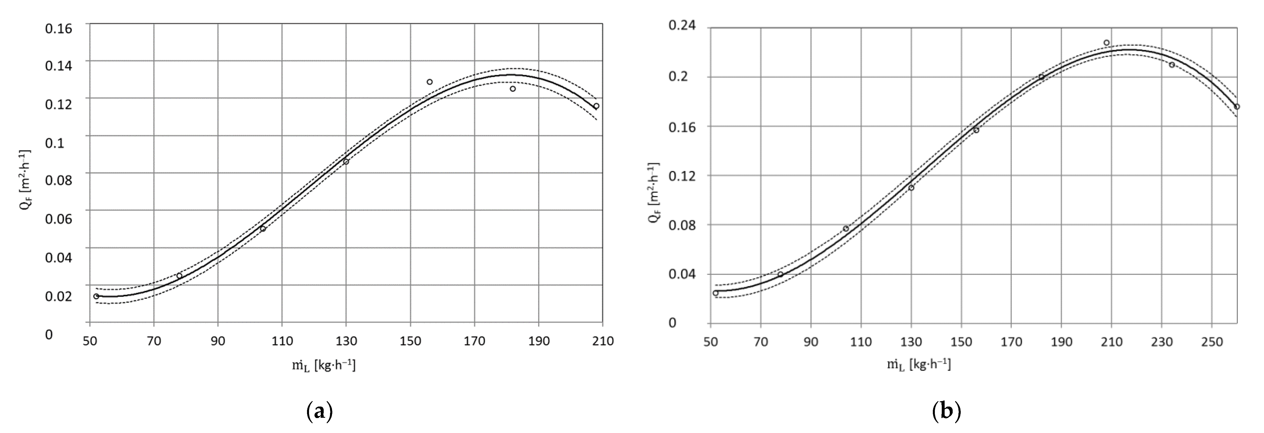 Materials 15 01168 g011 550