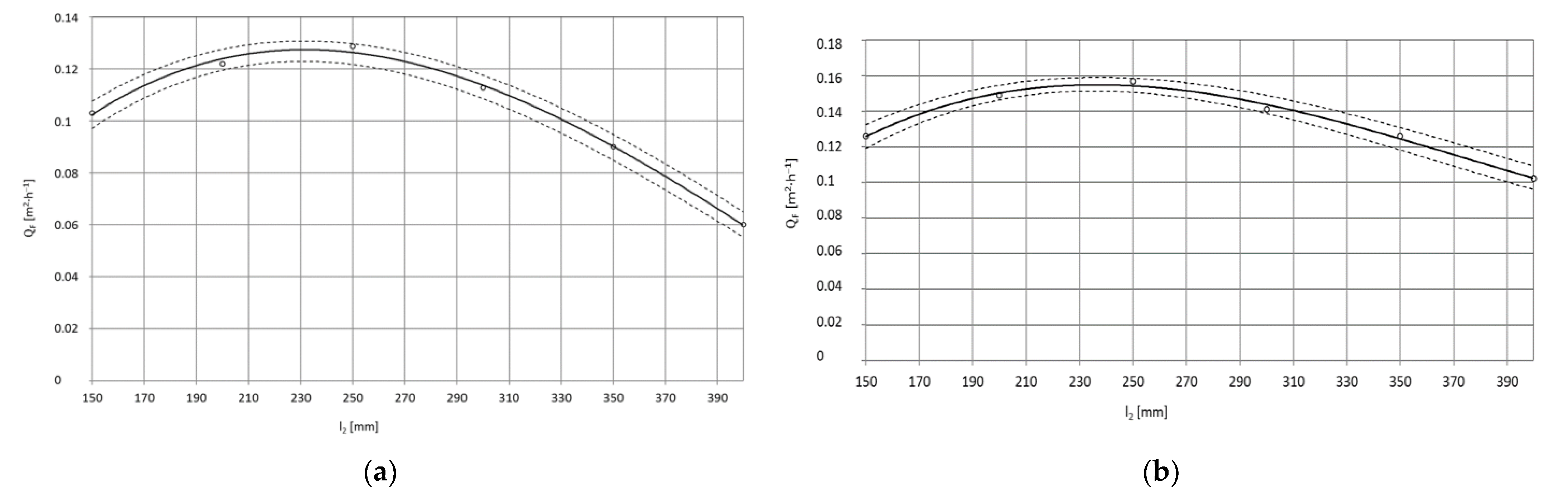 Materials 15 01168 g013 550