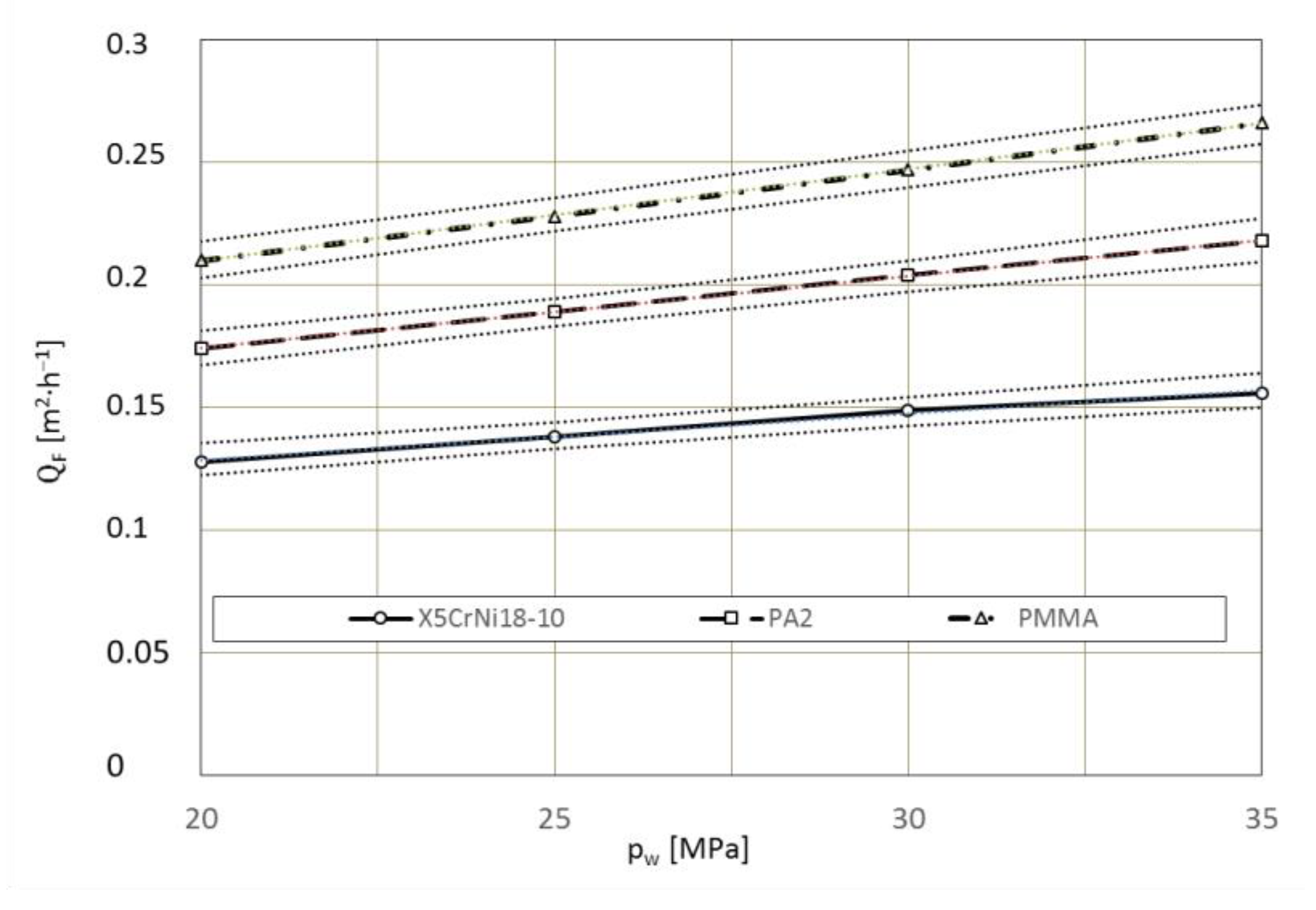 Materials 15 01168 g016 550