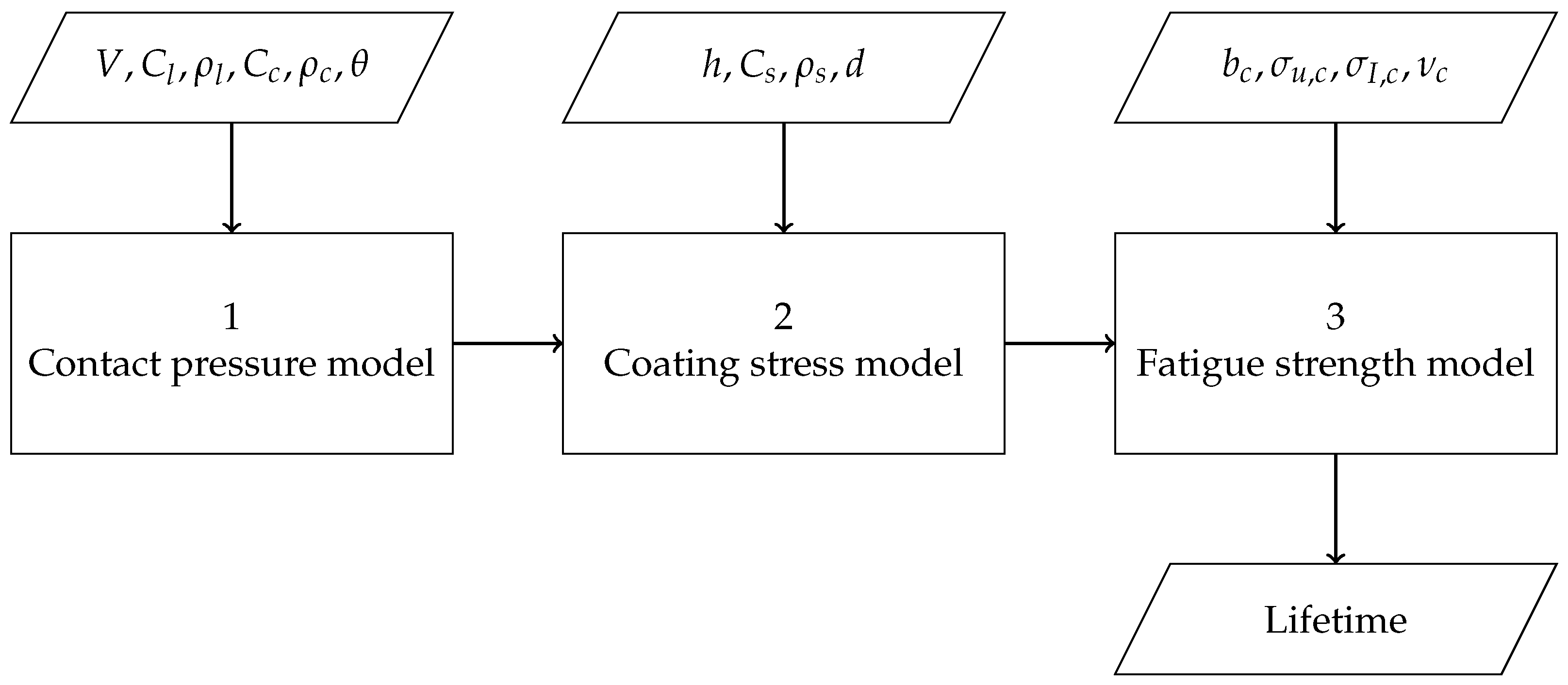 Materials 15 01170 g002
