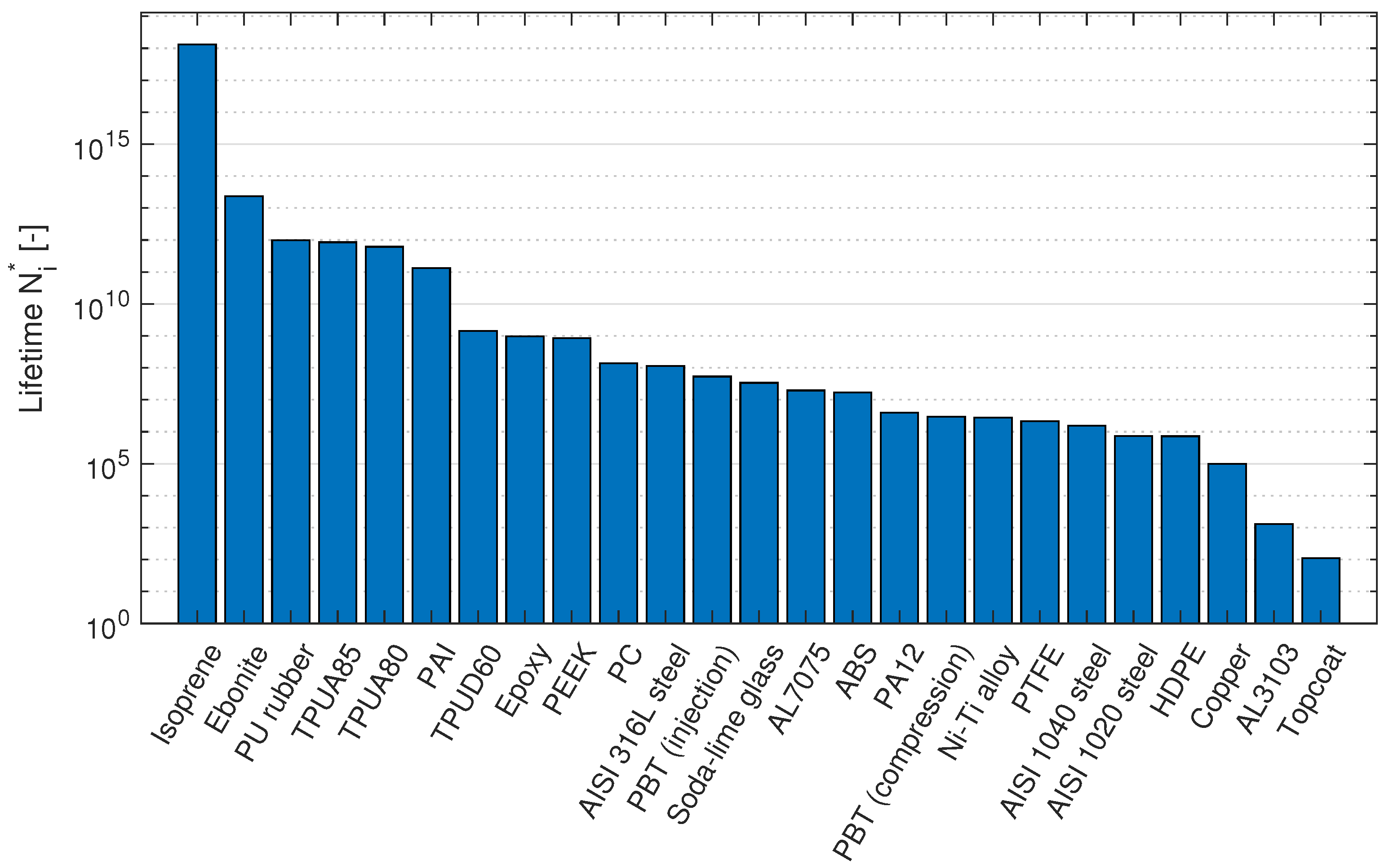 Materials 15 01170 g003