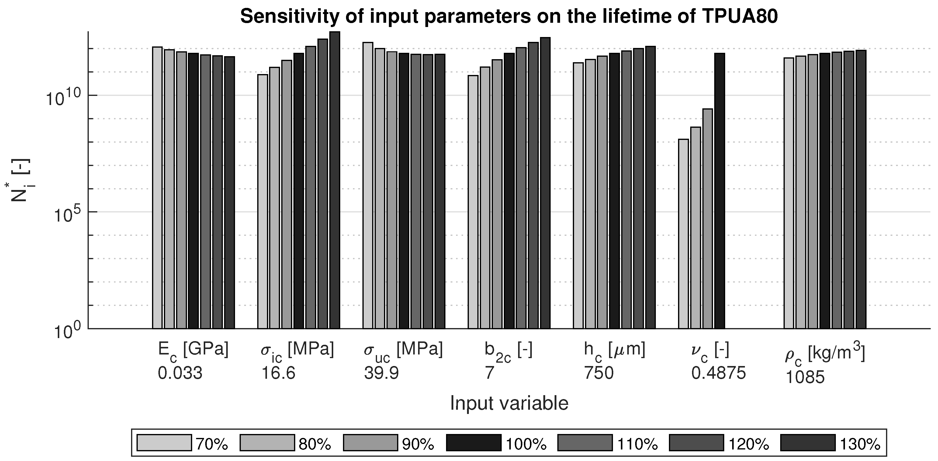 Materials 15 01170 g004