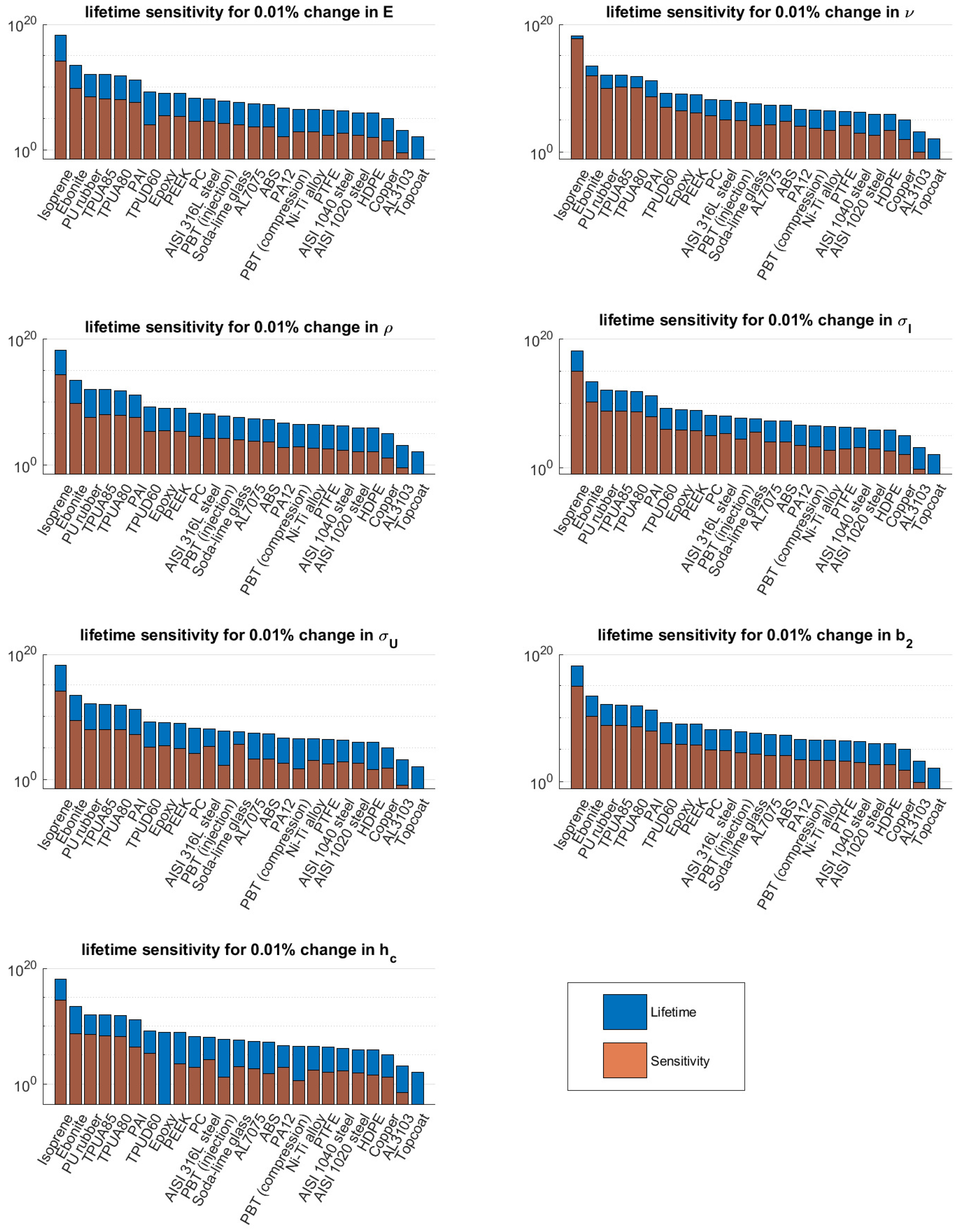 Materials 15 01170 g007