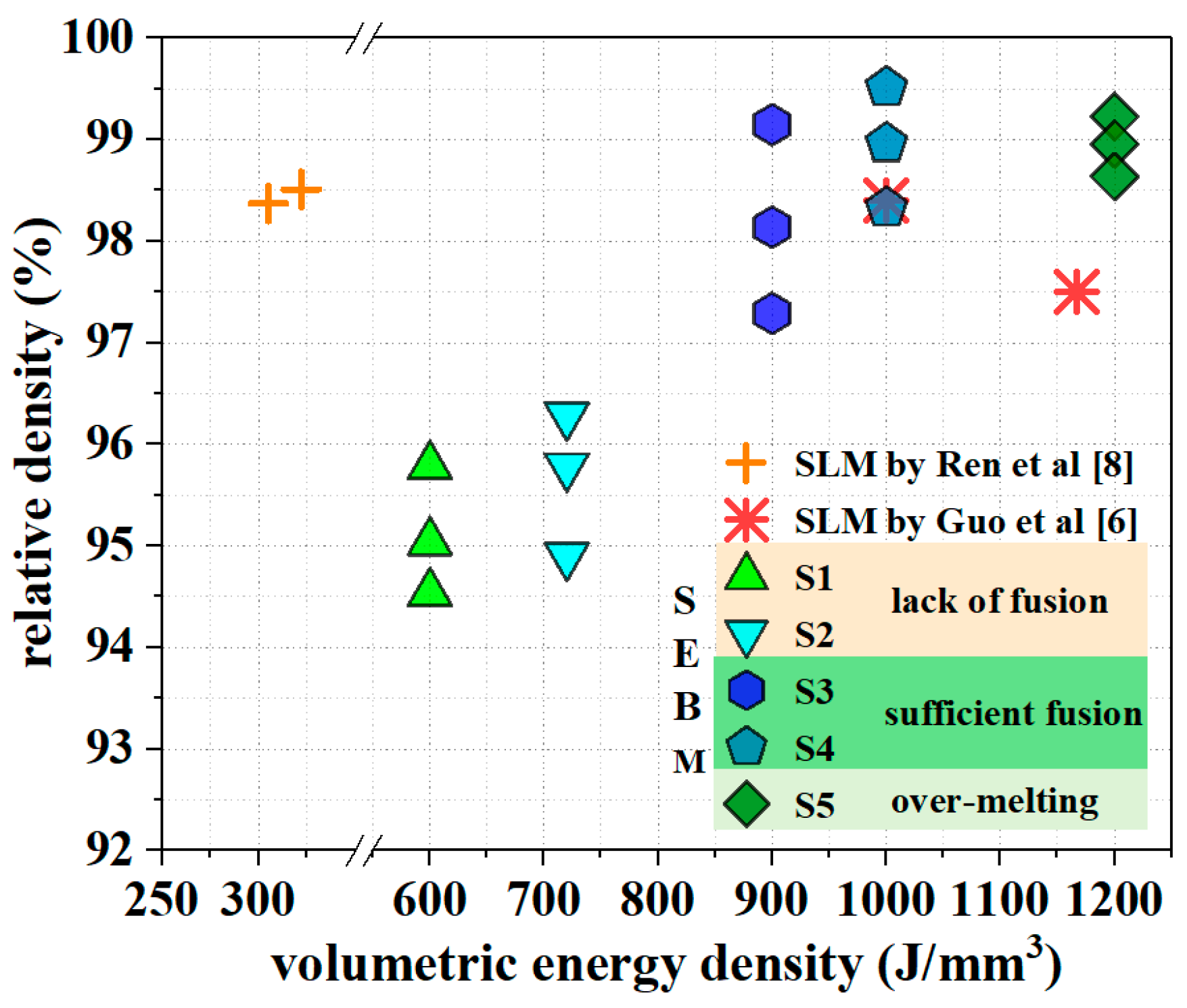 Materials 15 01172 g006