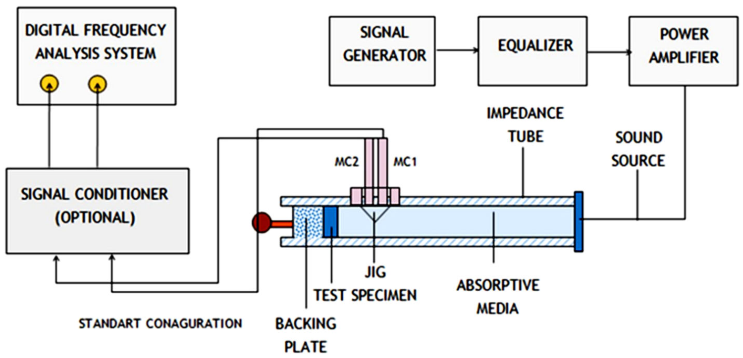 Materials 15 01173 g004