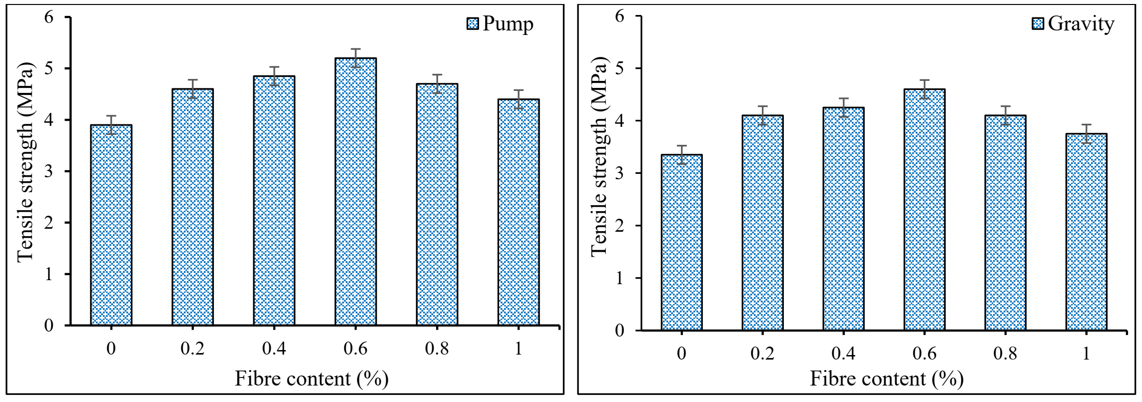 Materials 15 01173 g006