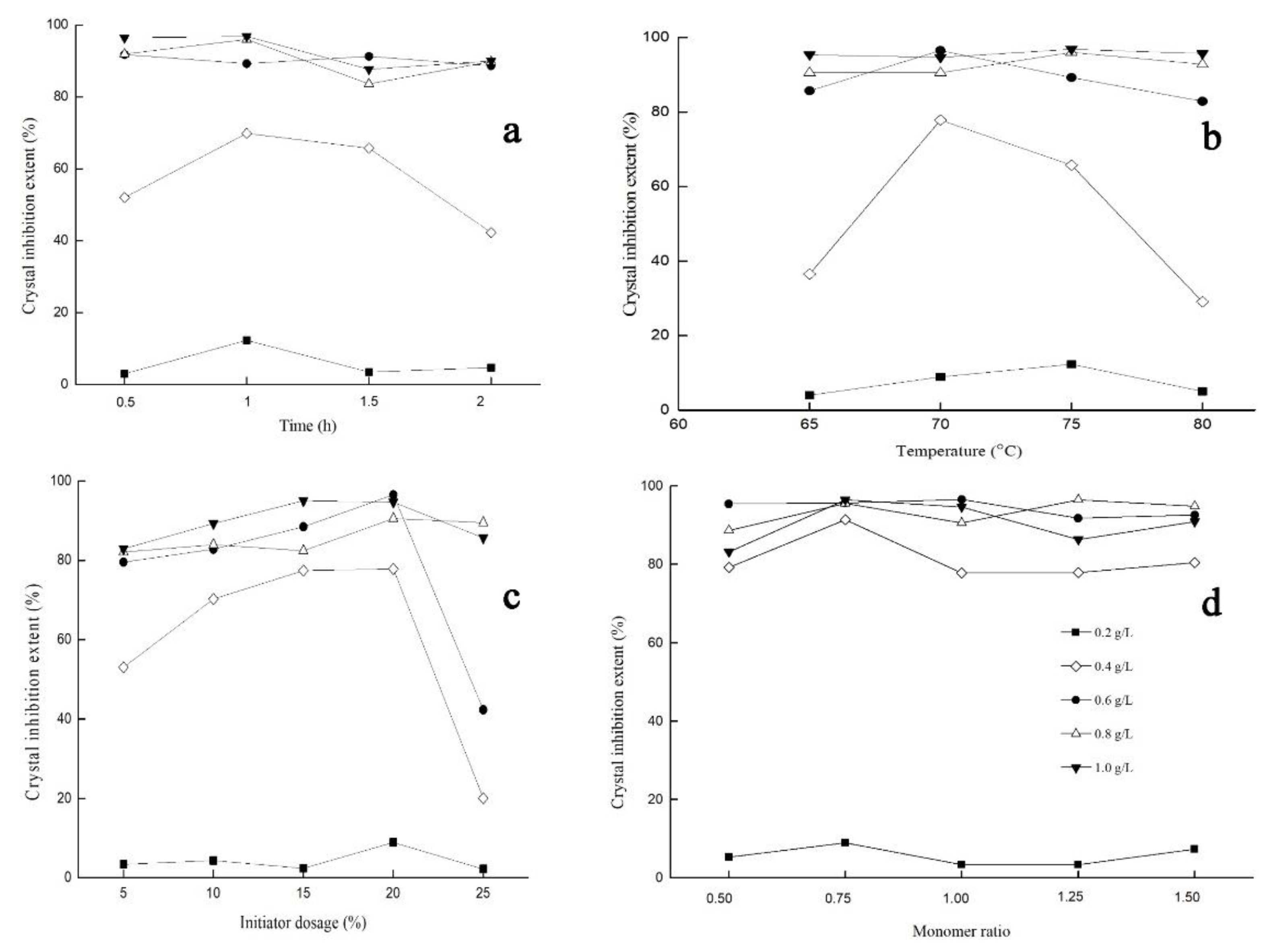 Materials 15 01174 g001 550