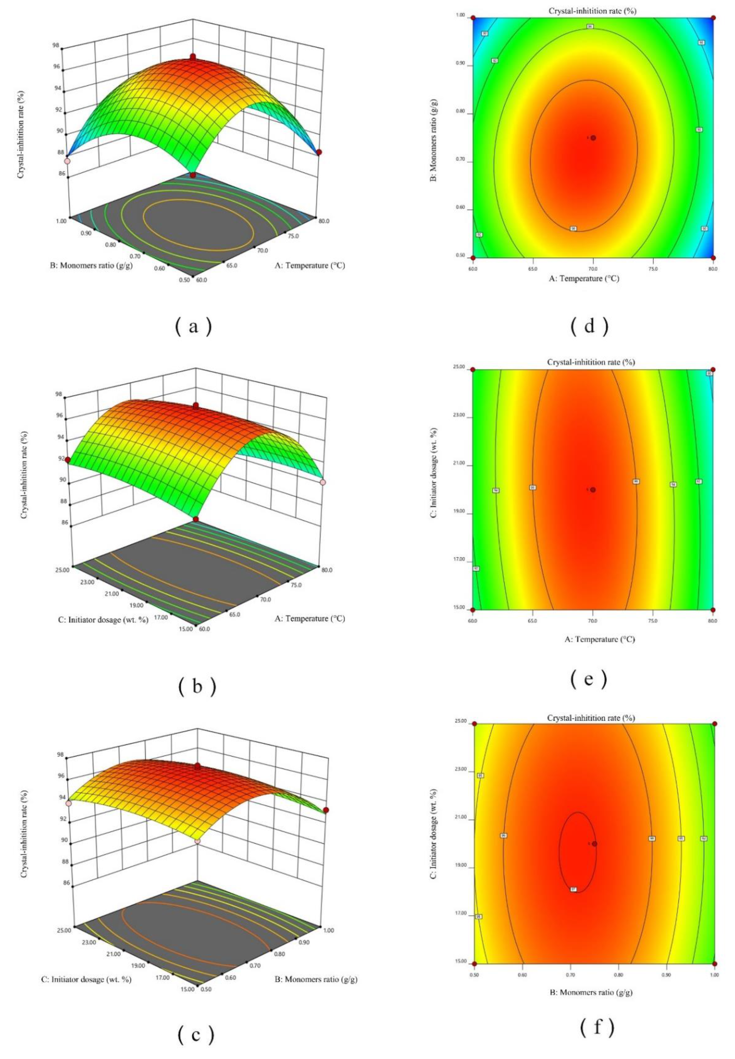 Materials 15 01174 g002 550