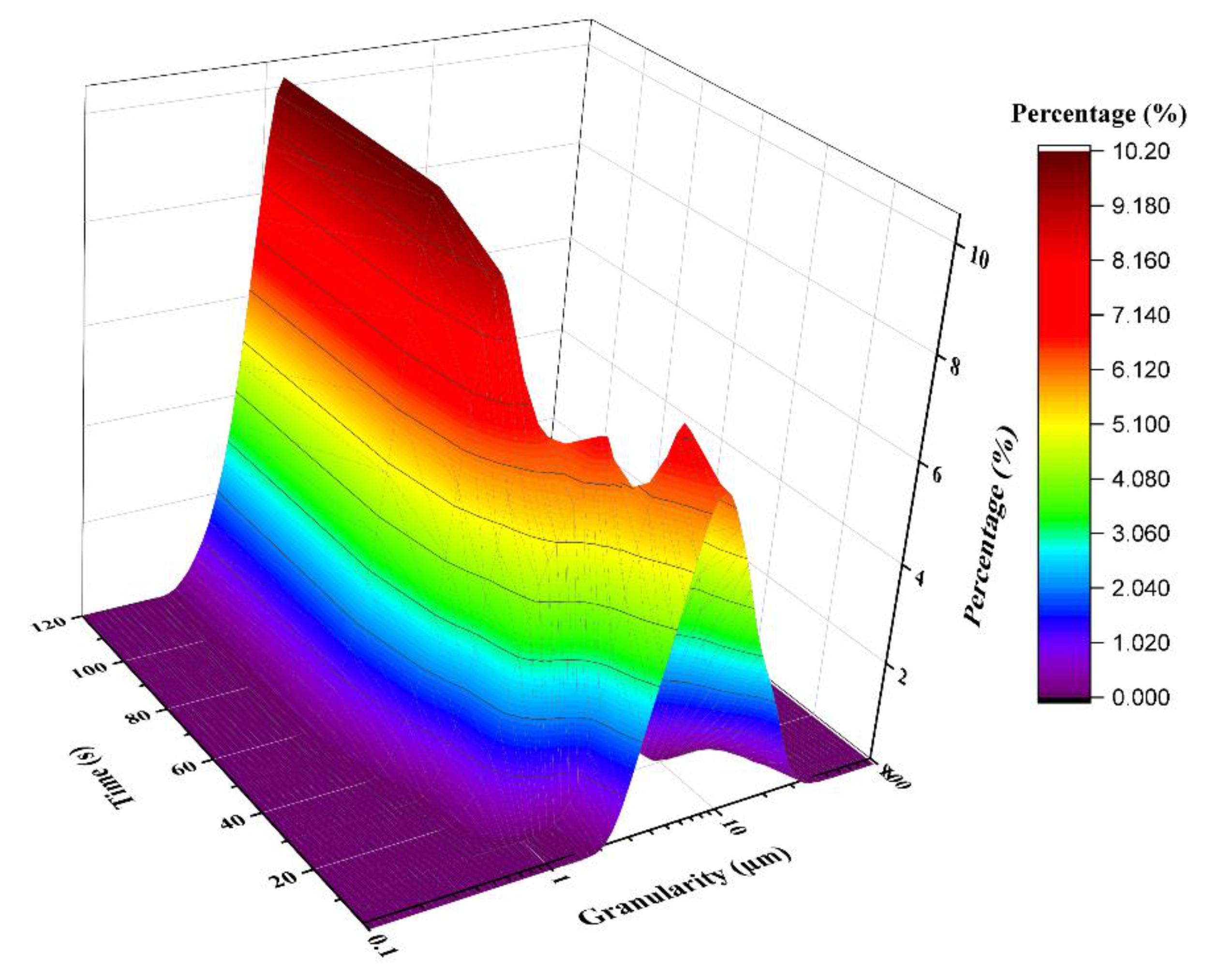 Materials 15 01174 g003 550