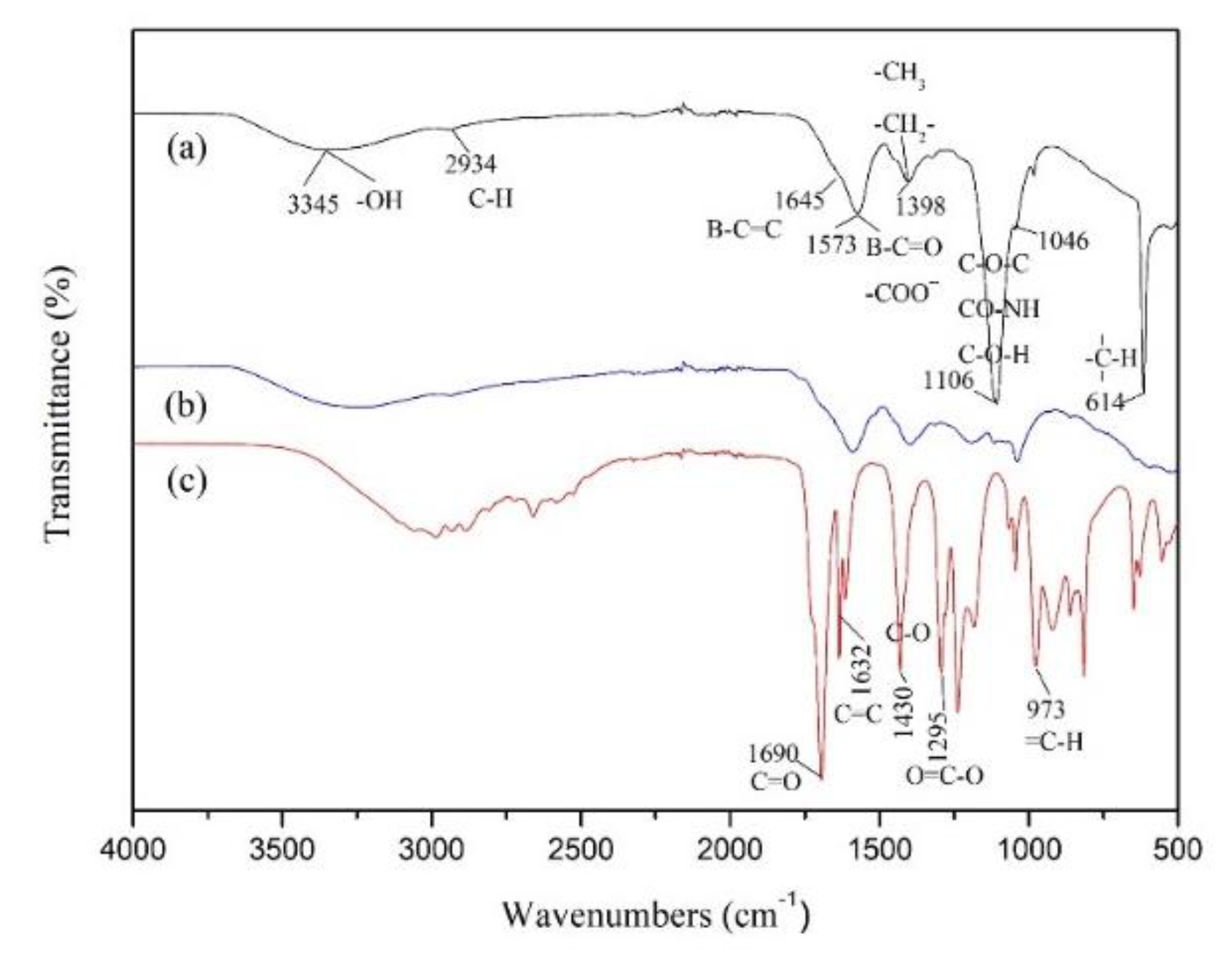 Materials 15 01174 g004 550