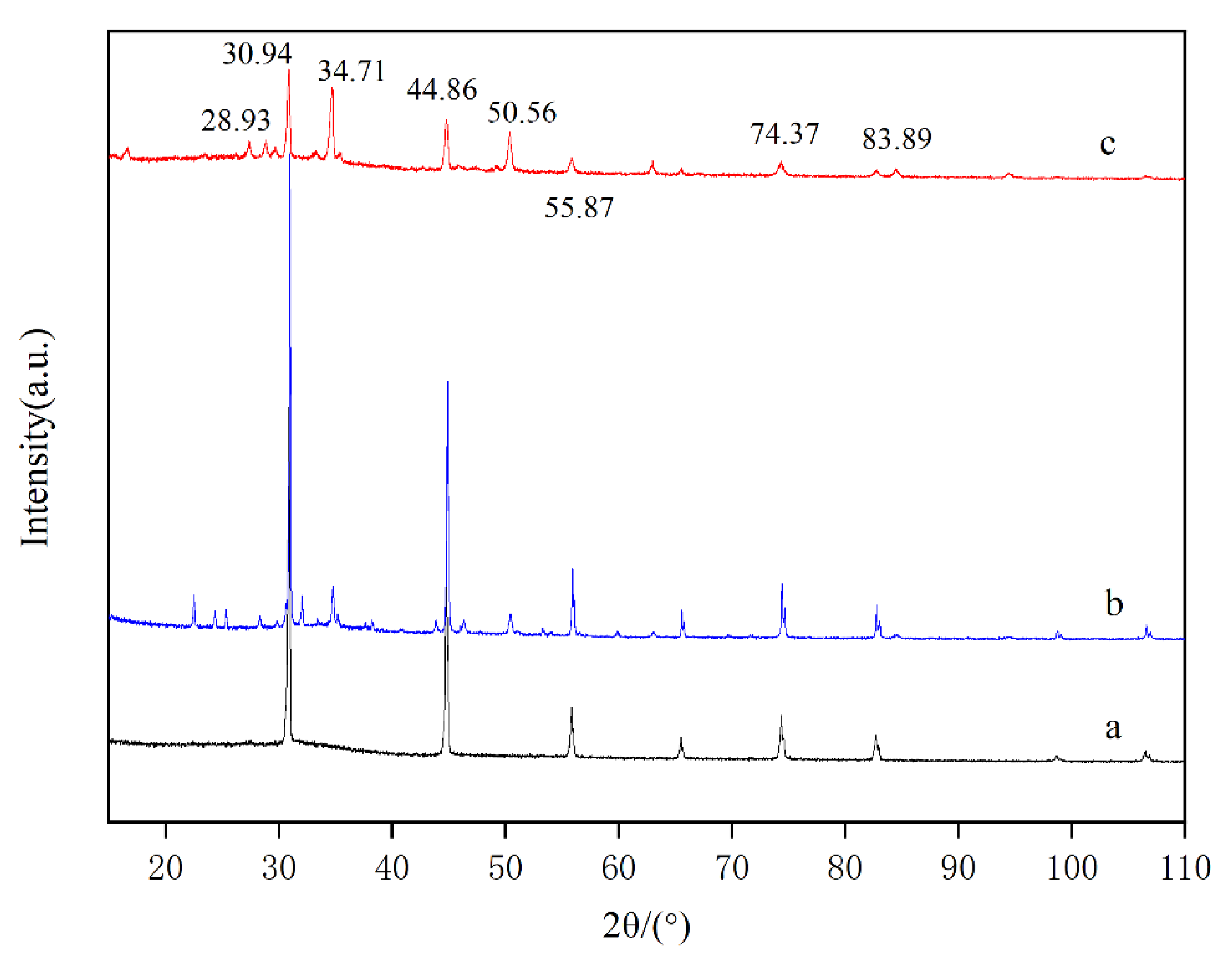 Materials 15 01174 g005 550