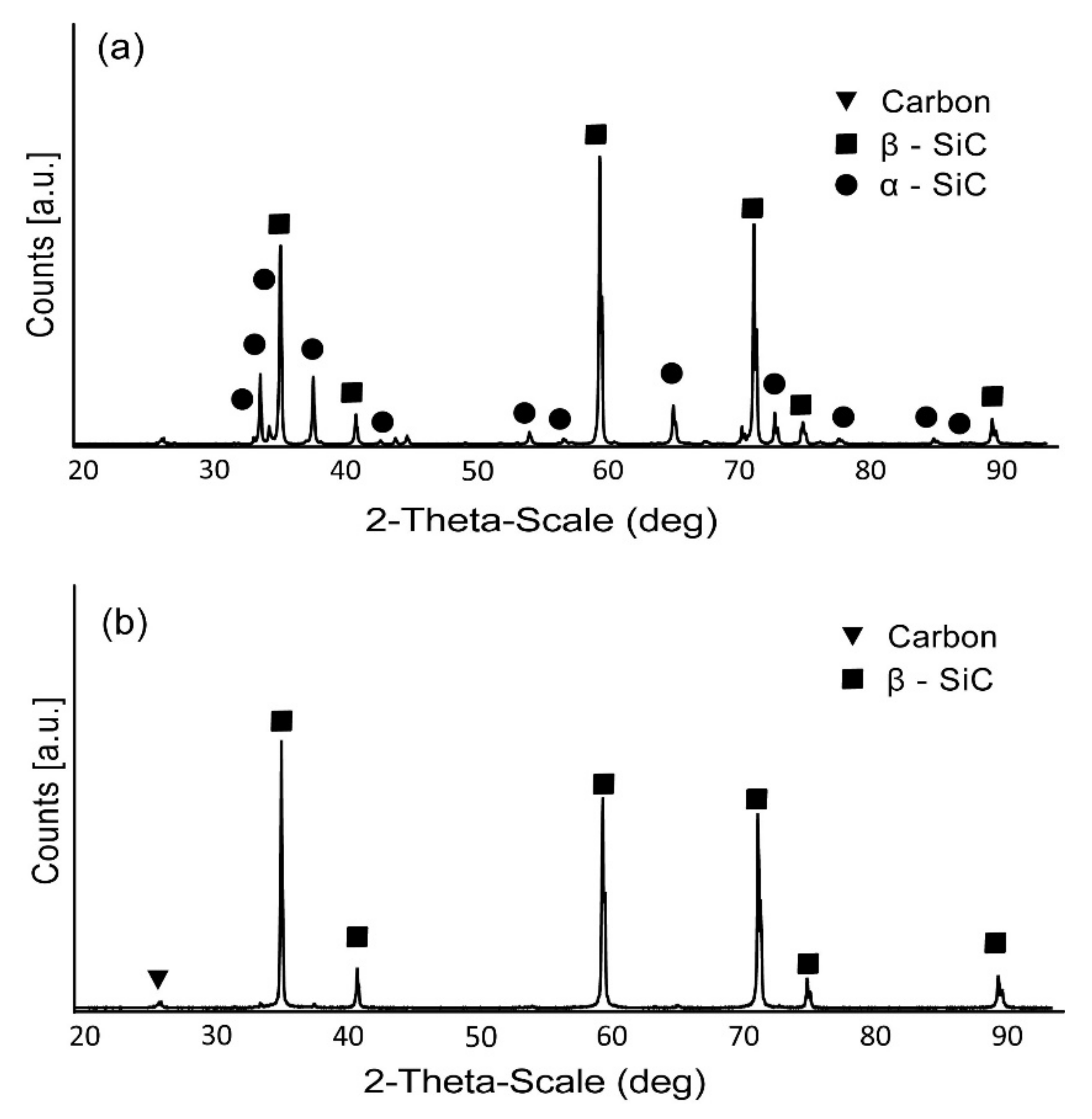 Materials 15 01175 g004 550