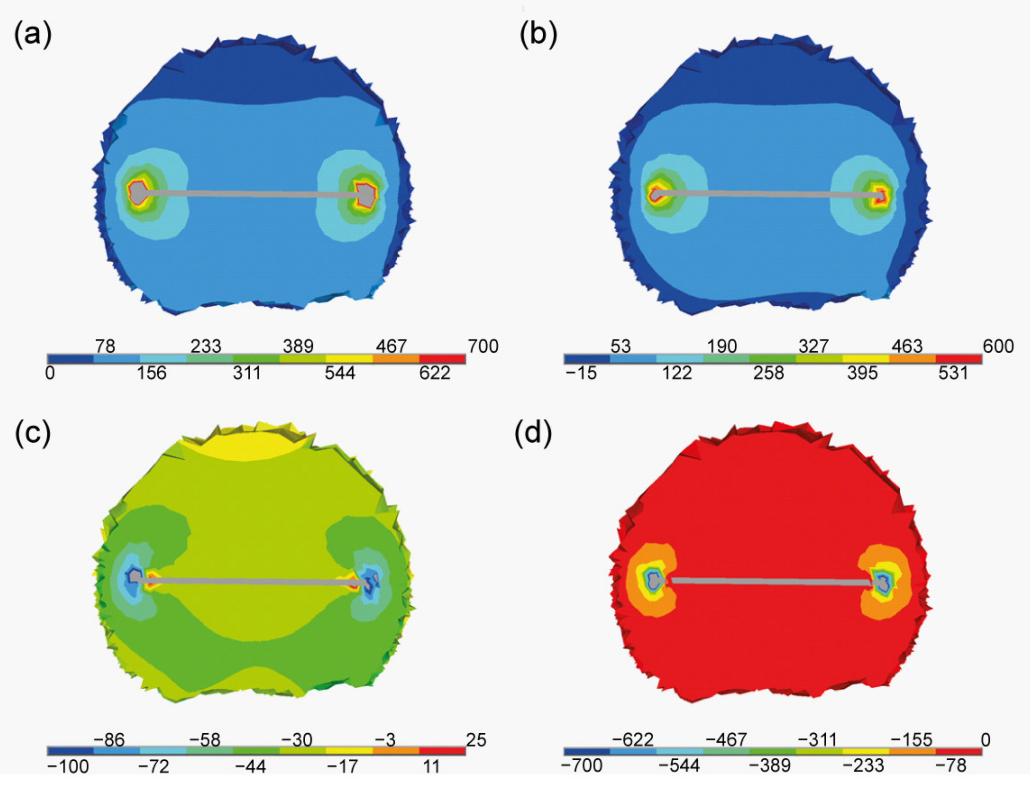 Materials 15 01175 g006 550