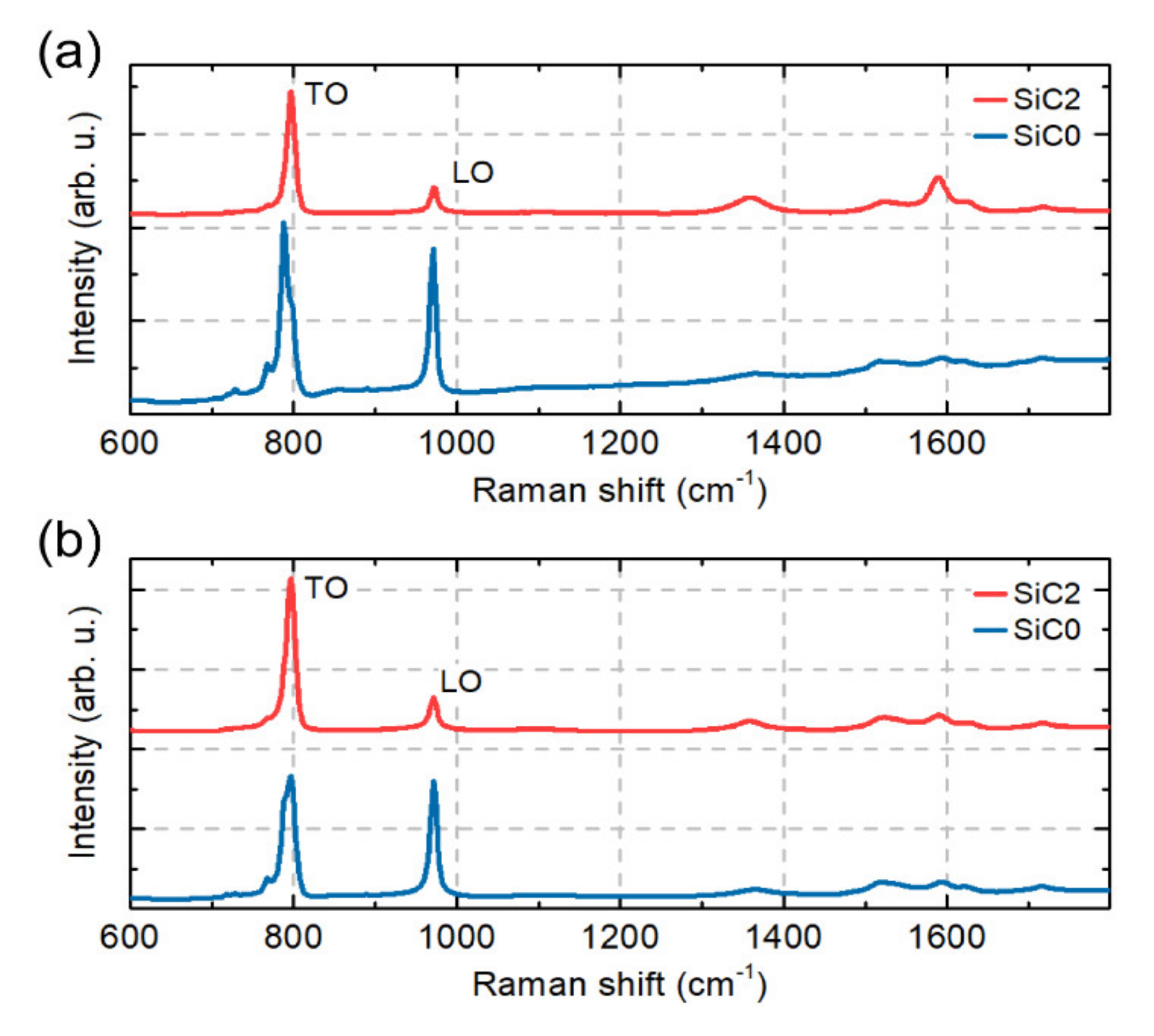 Materials 15 01175 g008 550