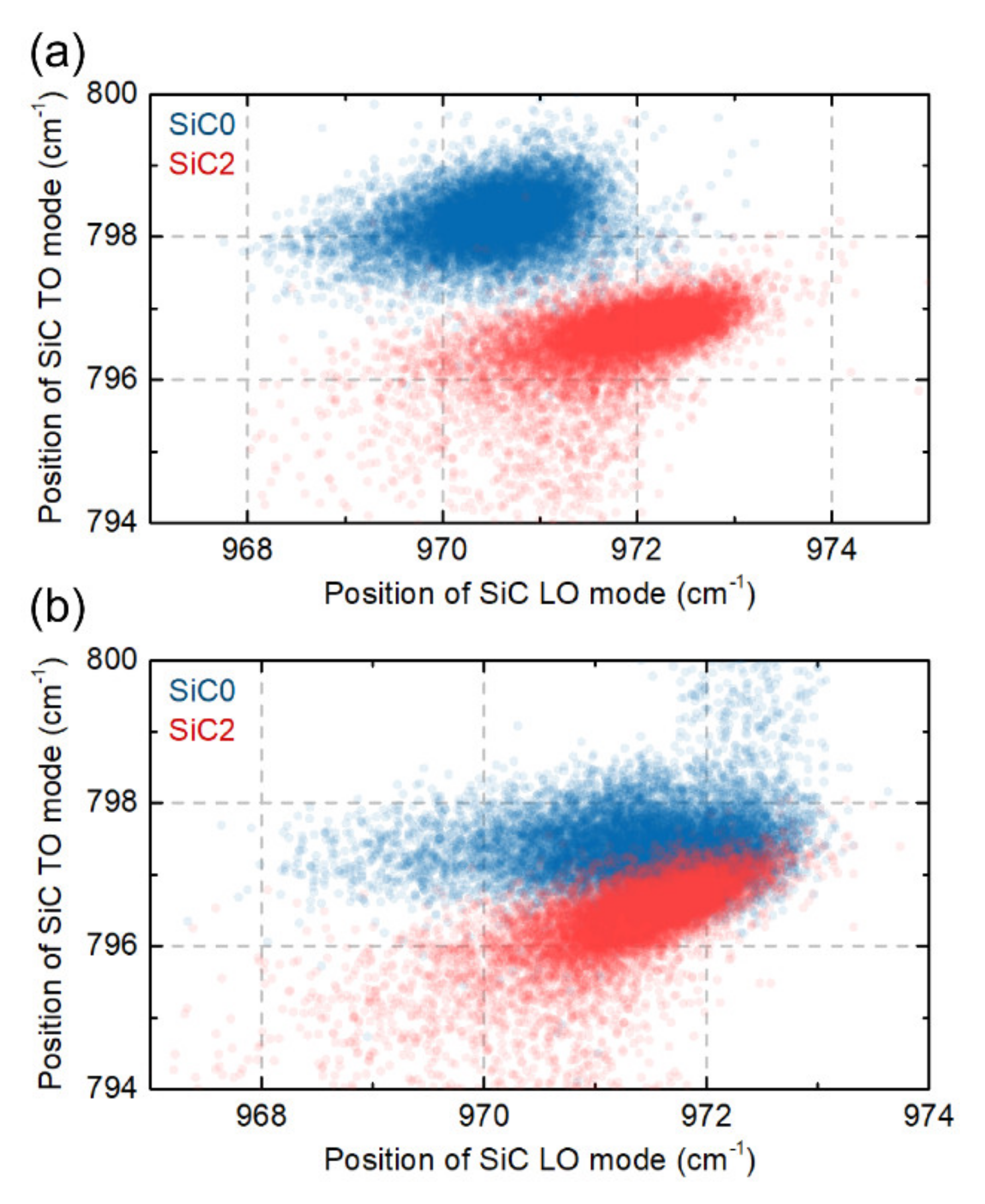 Materials 15 01175 g009 550