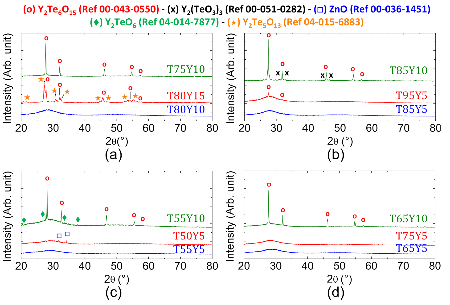 Materials 15 01177 g002