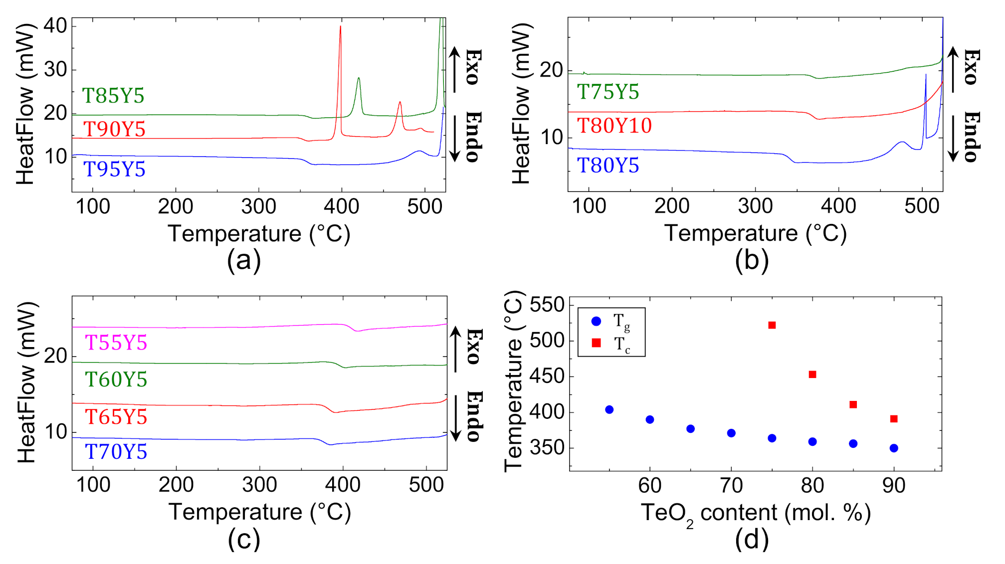 Materials 15 01177 g003