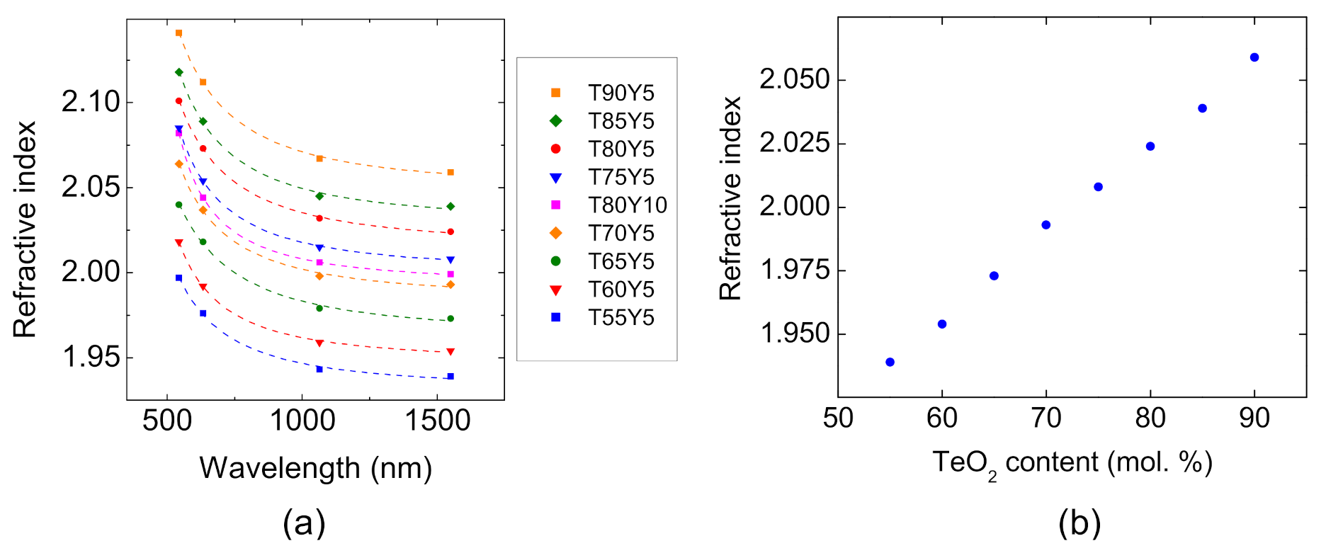 Materials 15 01177 g004