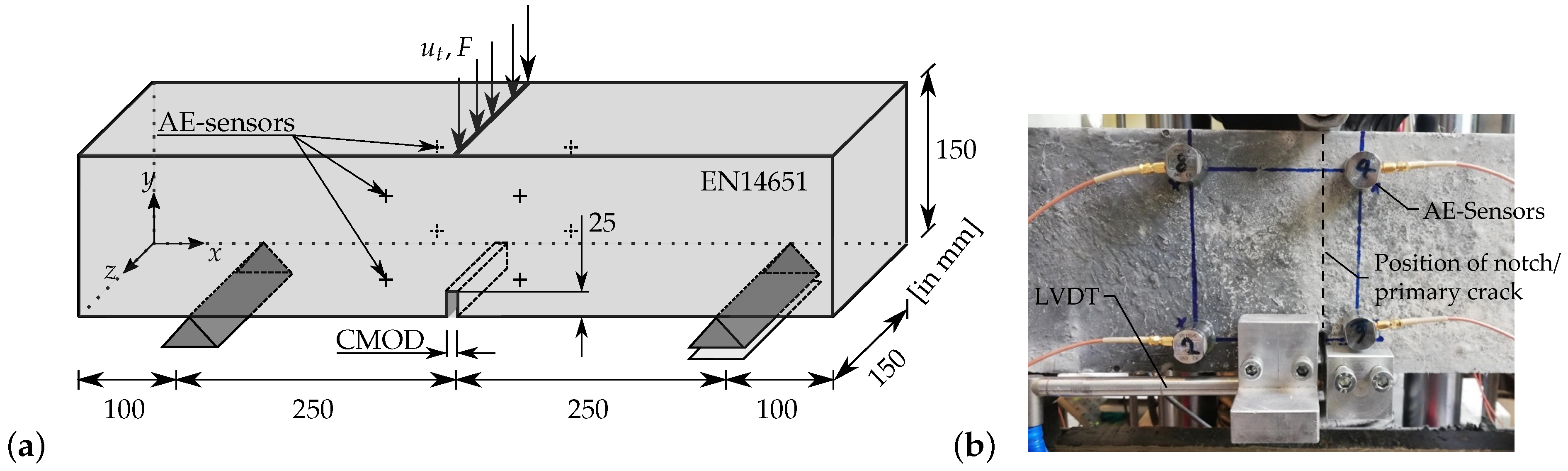 Materials 15 01179 g001 Materials 15 01179 g001